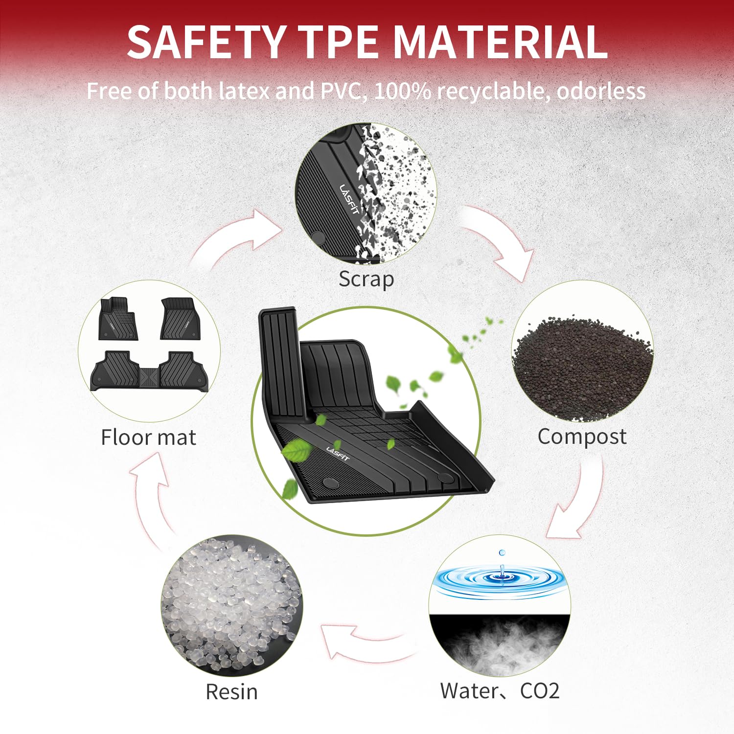 LASFIT TPE Floor Mats for BMW X5 (2019-2026) – All Weather, Custom Fit, Front & Rear Rows, Black, Model LL-BW03-BW11