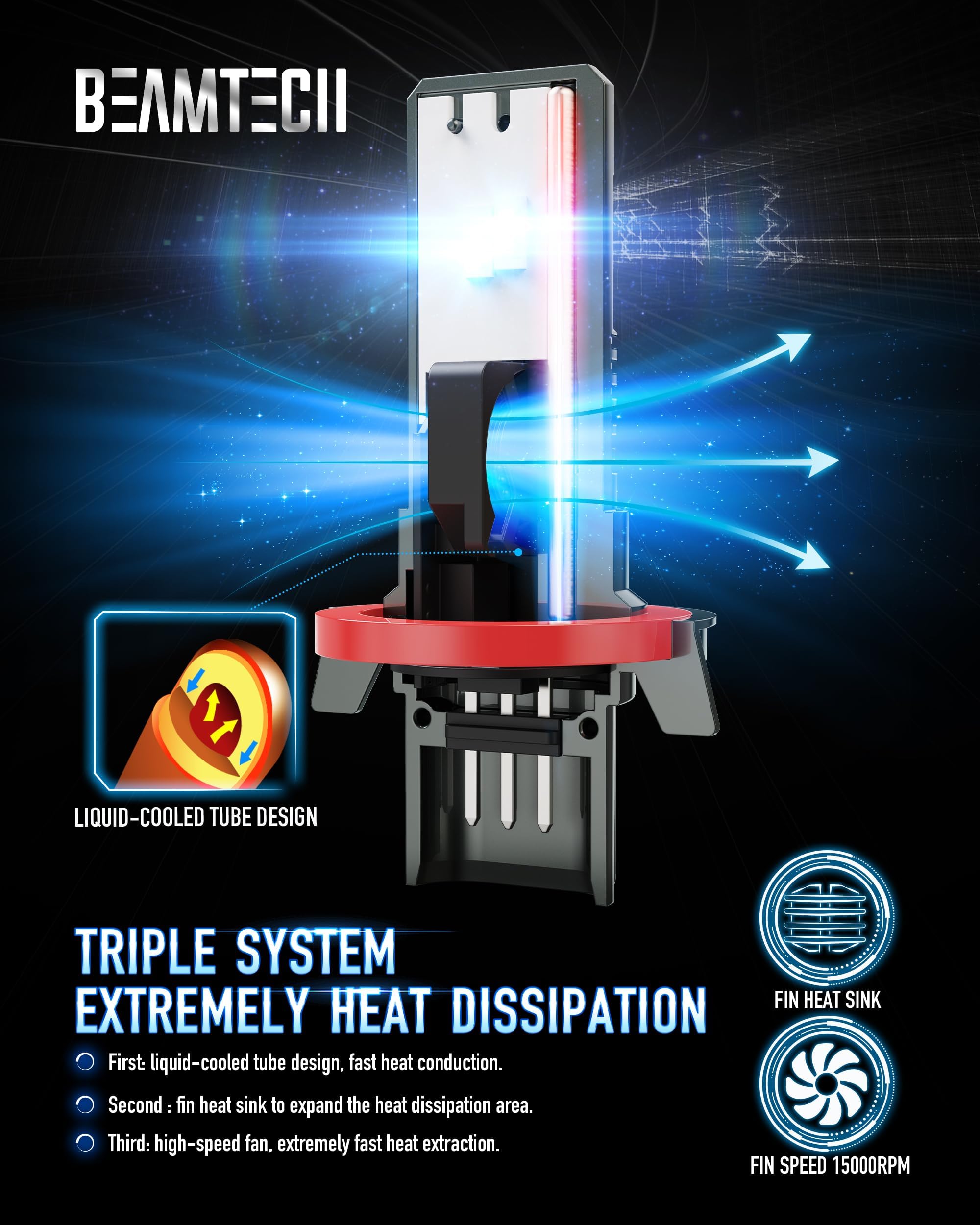 BEAMTECH H13/9008 Light Bulbs - G-XPower Chips, 6500K White, 500% Brighter, Plug and Play, 2 Bulbs