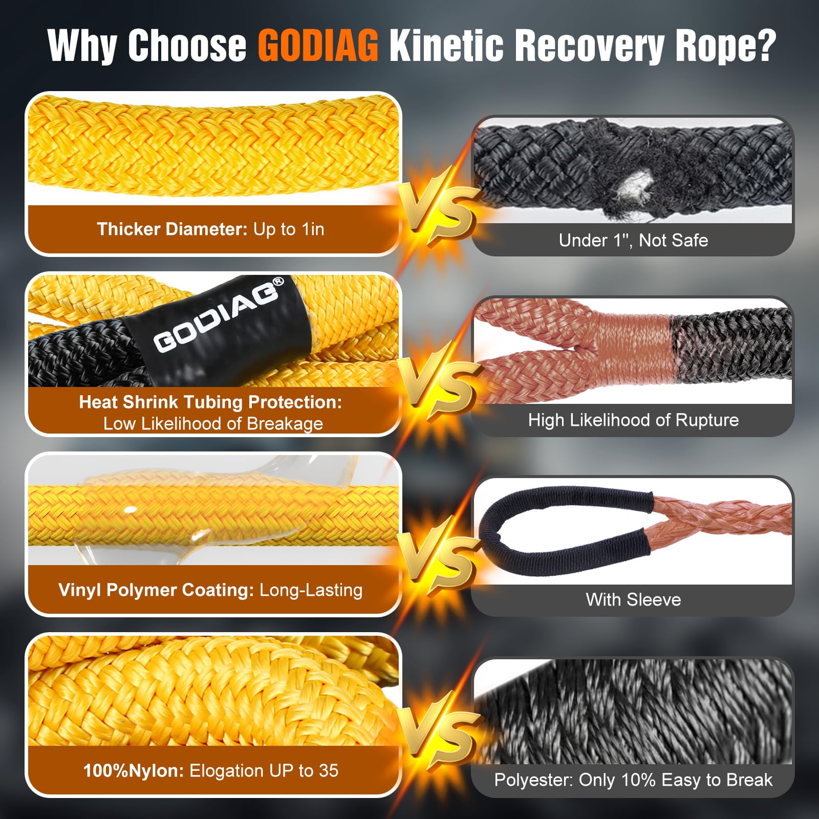 Godiag 1''  20Ft Kinetic Recovery Rope (33000Lbs) Heavy Duty Energy Tow Rope With 2 Soft Shackles, Offroad Power Stretch Snatch