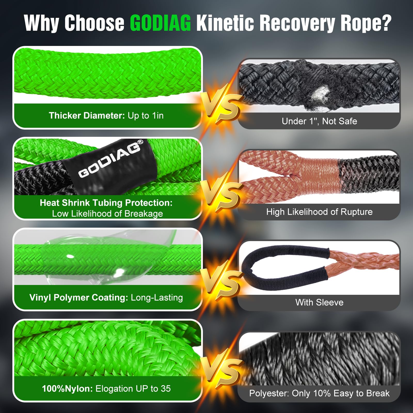 Godiag 1''  30Ft Kinetic Recovery Tow Rope (46500Lbs) Heavy Duty Energy Rope With 2 Soft Shackles, 30% Elasticity Offroad Power