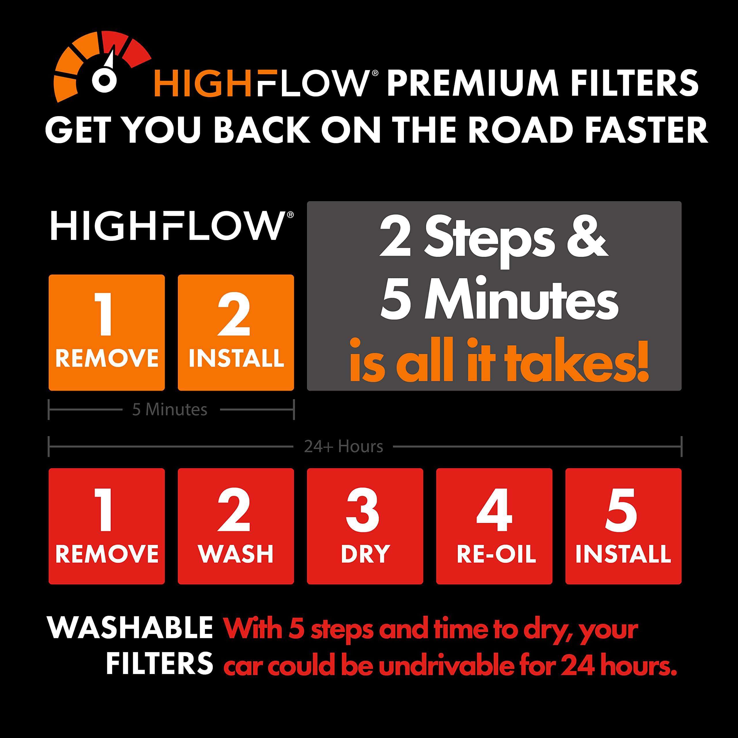Highflow Pa99417X, High Performance, Pre-Oiled Disposable Engine Air Filter  Fits 2023-19 Chevrolet Silverado 1500, 2022 Silvera