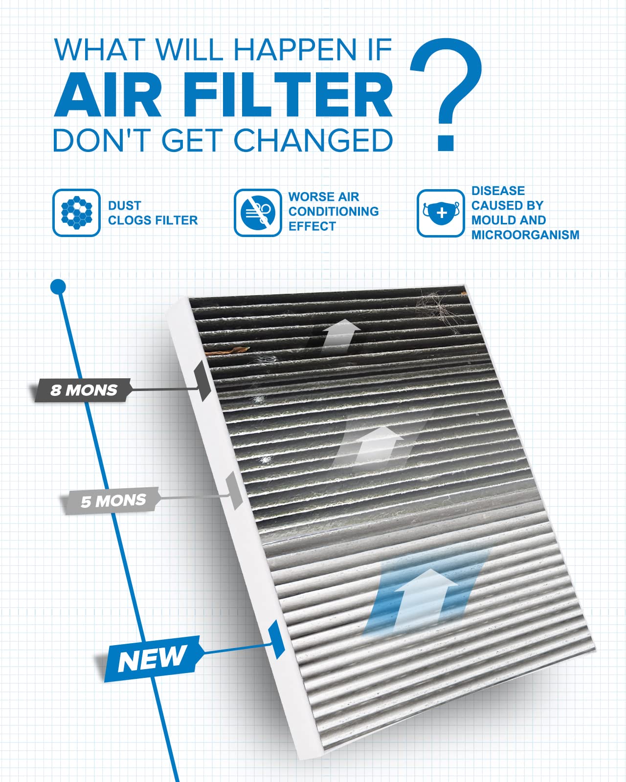 Philtop Cabin Air Filter, Replacement For Cf8804A, Lesabre, Dts, Deville, Bonneville, Aurora, Premium Acf073 Cabin Filter With A