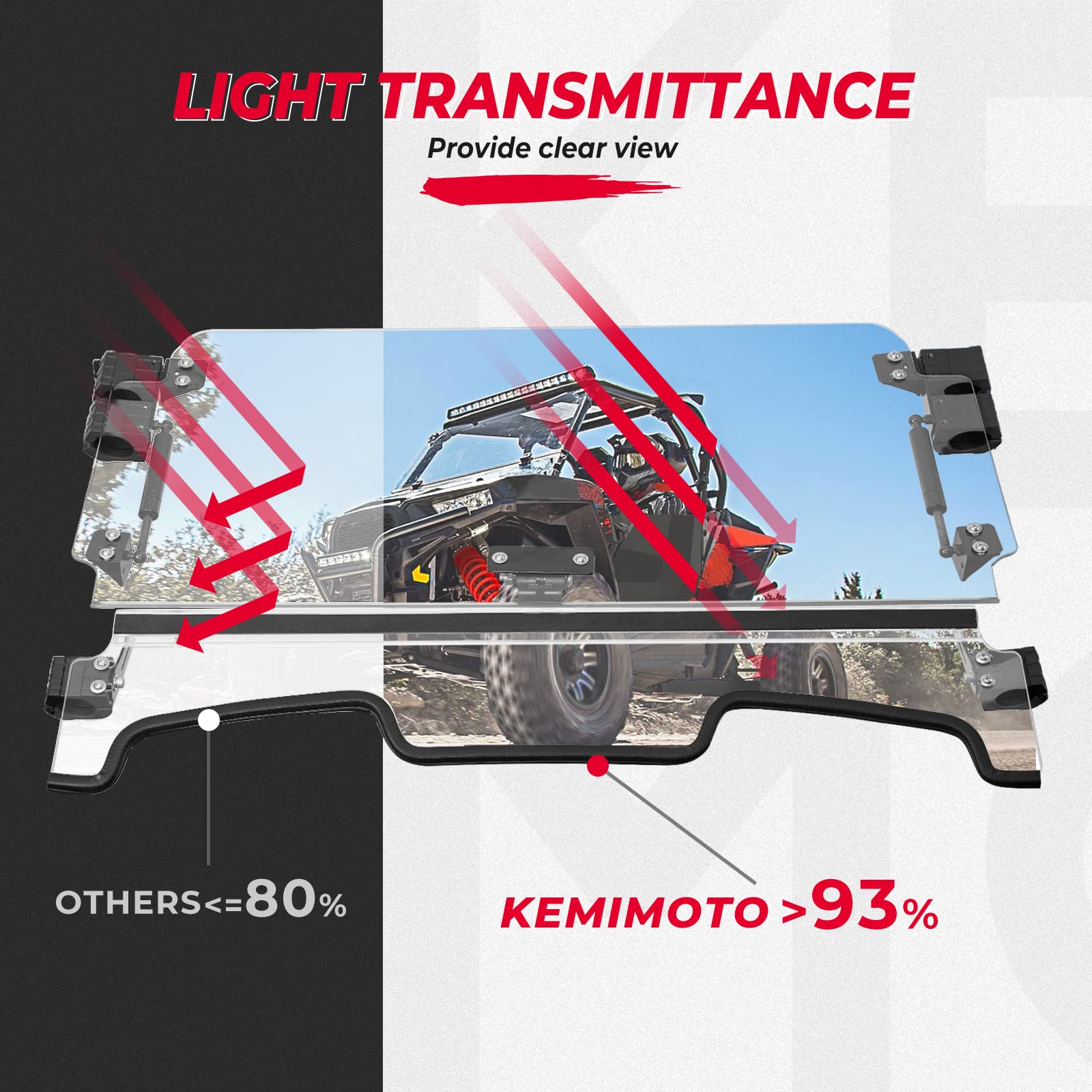 KEMIMOTO 2-IN-1 Flip Up Windshield for 2019-2023 Polaris RZR XP 1000, UV Resistant Hard-Coated Polycarbonate, Clear, Model B011
