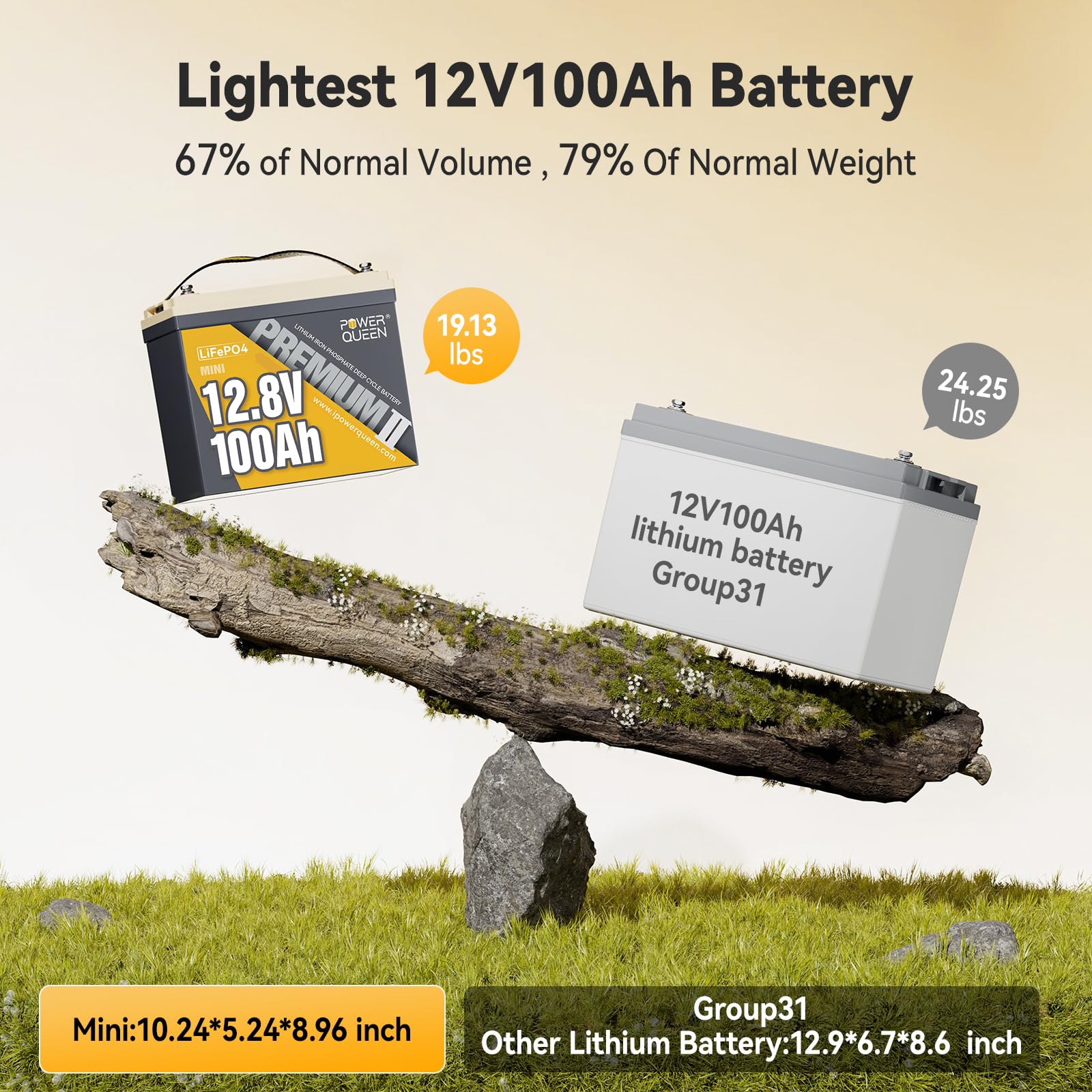 Power Queen 12V 100Ah Mini LiFePO4 Lithium Deep Cycle Battery, 100A BMS, 15000 Cycles for RV, Solar, Trolling Motor & Camping