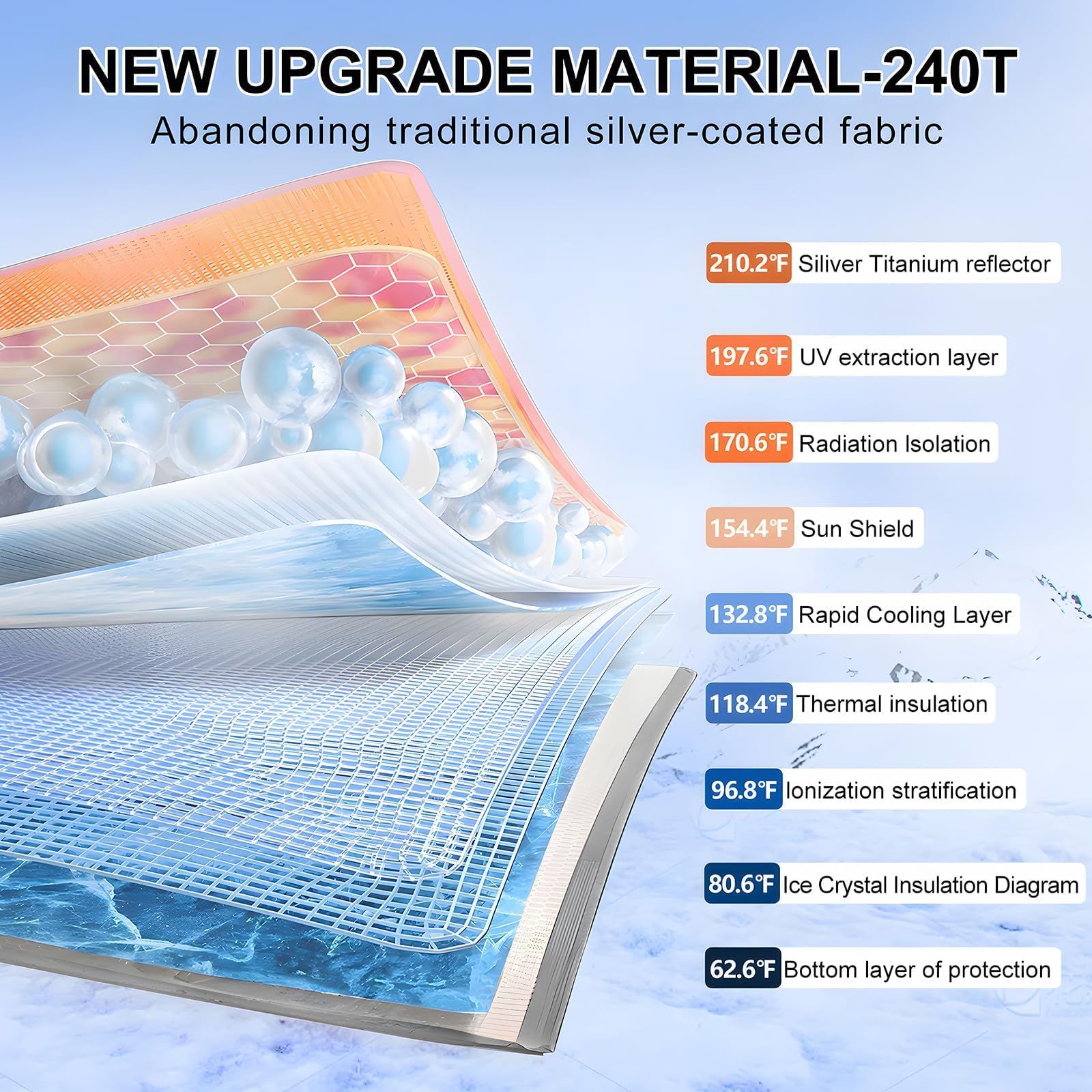 T Tgbros Windshield Sun Shade For Honda Crv 2023 2024 2025 4-Layer Front Window Shade Cover Protector Custom Fit For Cr-V Access