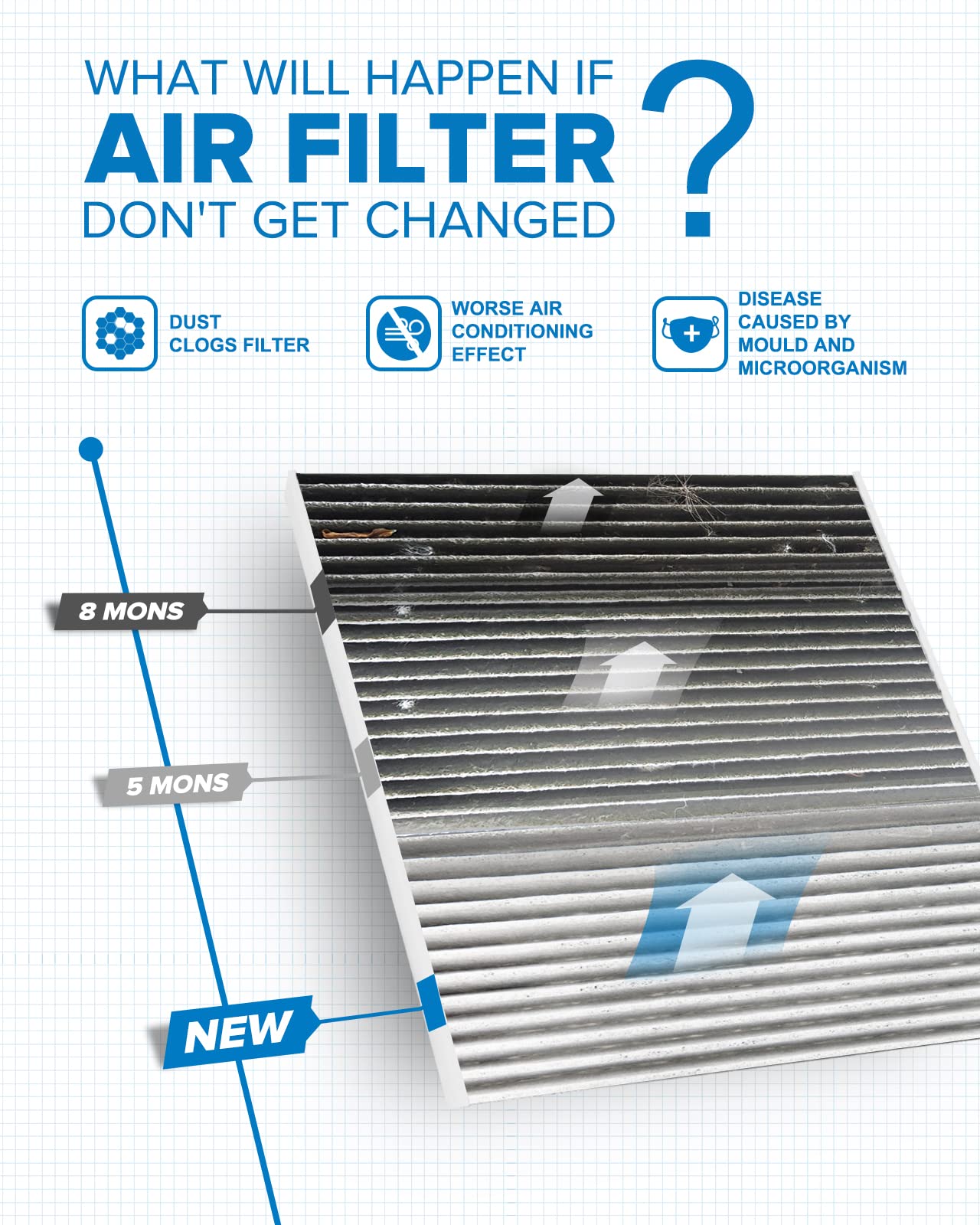 Philtop Acf030 (Cf12000) Cabin Air Filter, Replacement For Cherokee (2014-2018) Premium Cabin Filter With Activated Carbon Filte