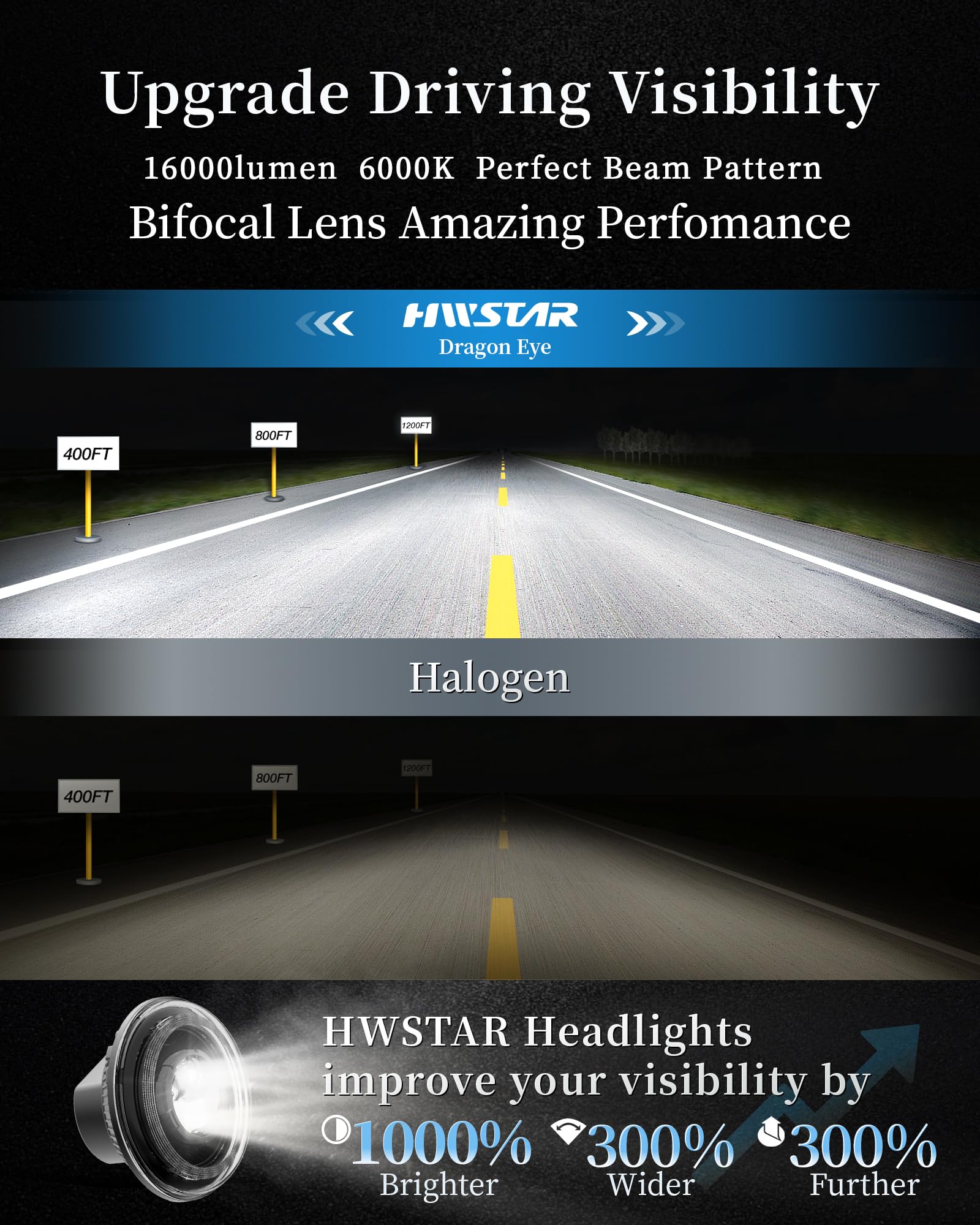 Hwstar 2023 1000% Bright Anti-Glare 7 Inch Halo Led Headlight Round Compatible With Jeep Wrangler Jk Jku Tj Lj Etc W/Start-Up Gr