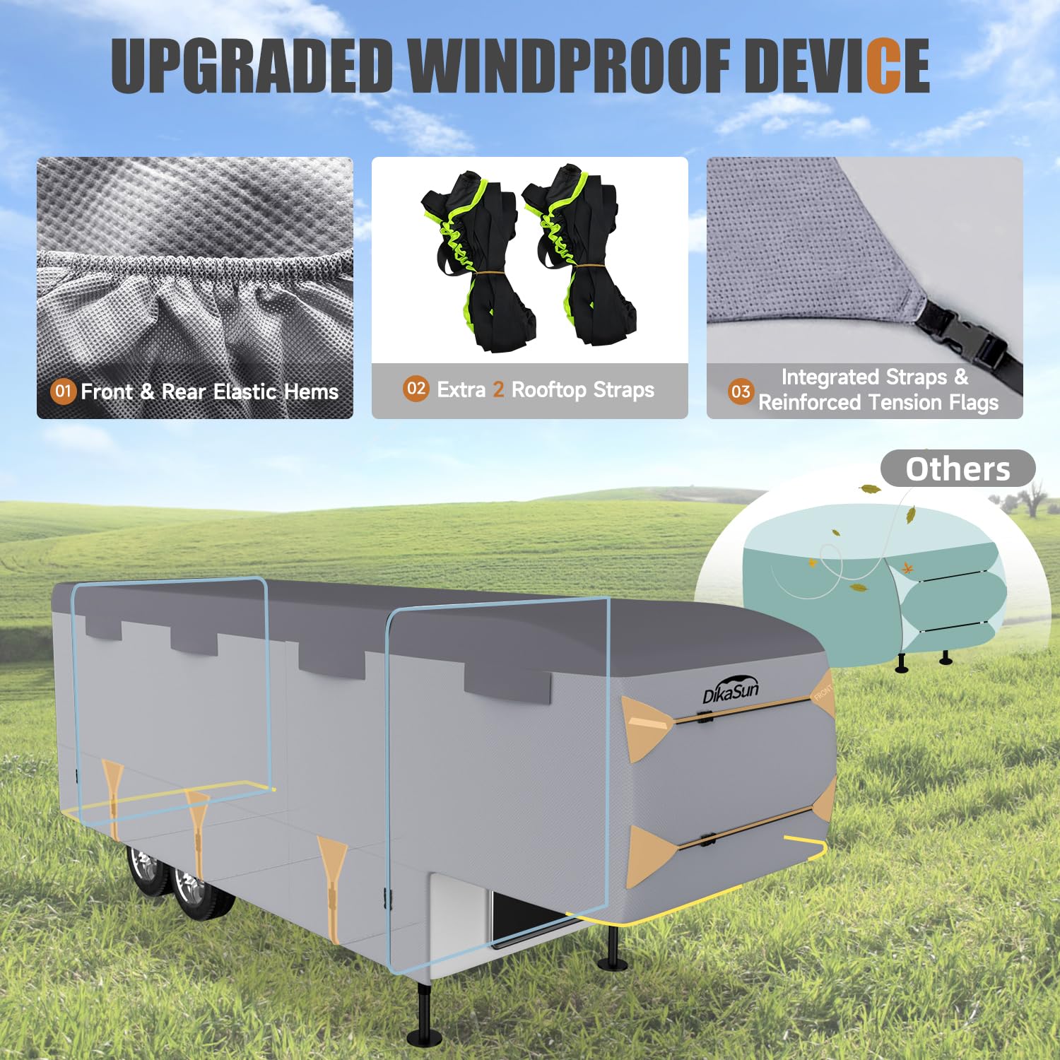 Dikasun Fifth Wheel Rv Cover With 7-Ply Layers,5Th Wheel Camper Cover 34-37Ft Uv Protection Waterproof Windproof And Breathable