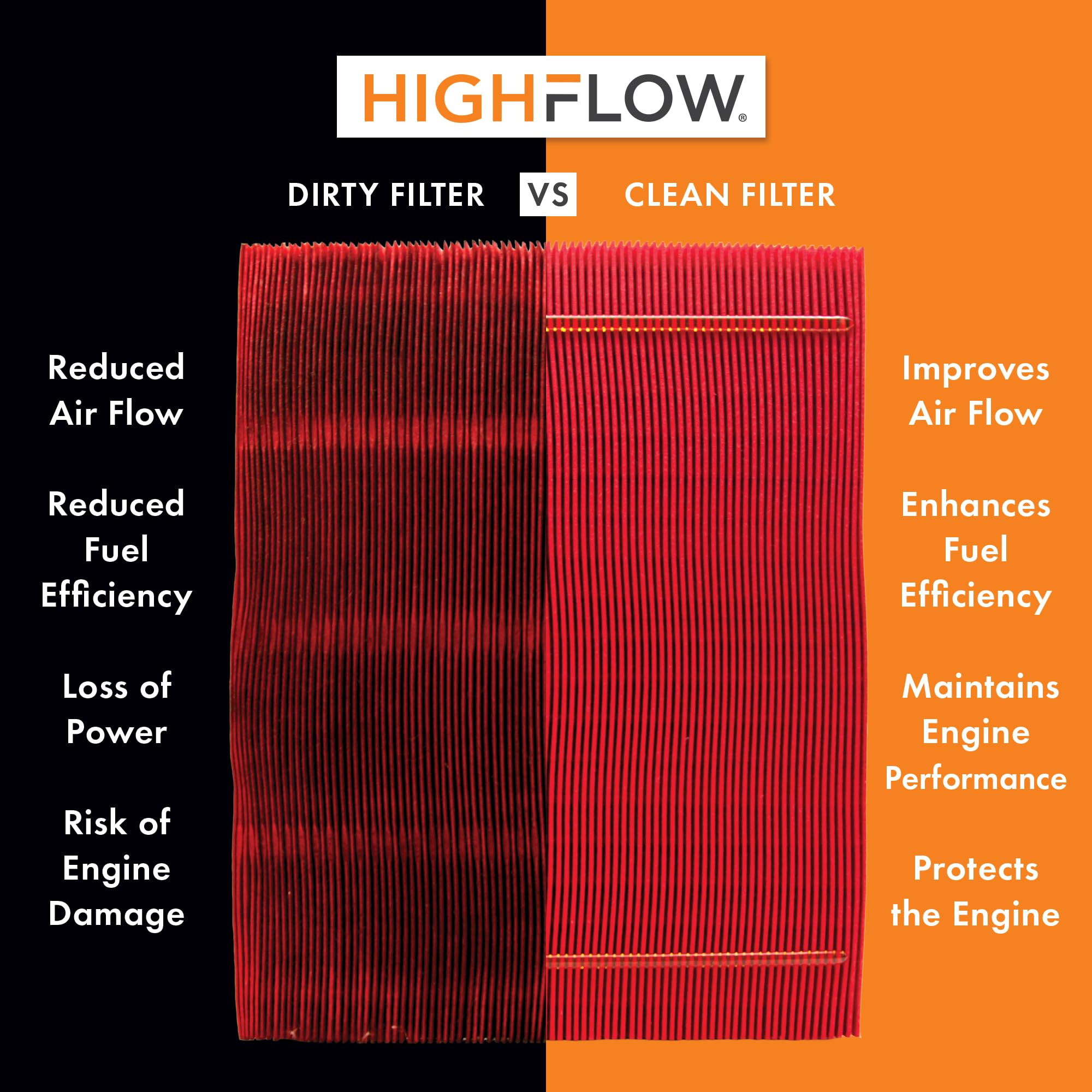 Highflow High Performance, Pre-Oiled Disposable Engine Air Filter Pa8172X | Fits 2016-2023 Toyota Tacoma, 2014-2021 Tundra, 2014
