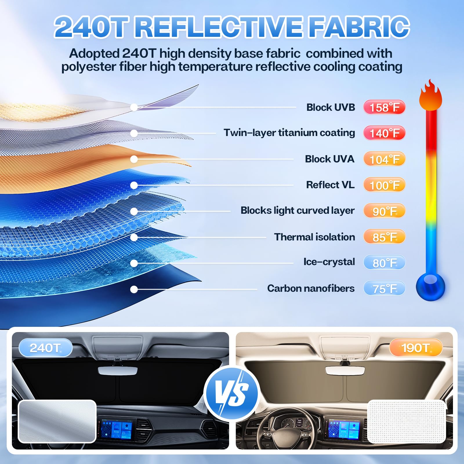 T Tgbros Window Sunshade Custom Fit For Jeep Grand Wagoneer 2022-2024 2025 Windshield Side Rear Window Full Set Car Sun Shades F