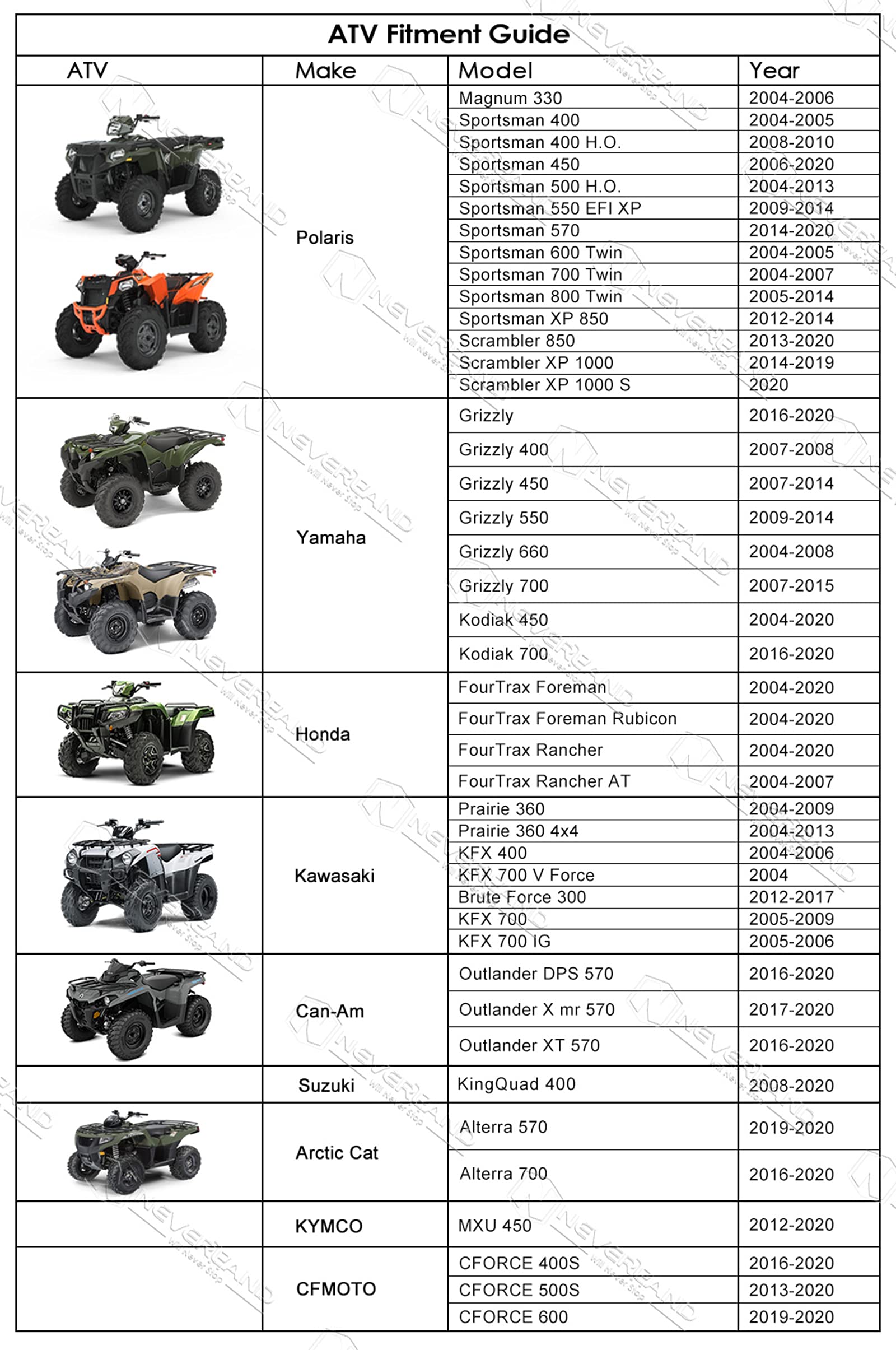 NEVERLAND ATV Cover Oxford Cloth Heavy,for Polaris Sportsman Yamaha Grizzly Honda FourTrax Kawasaki KFX Wheel Car with Air Vents