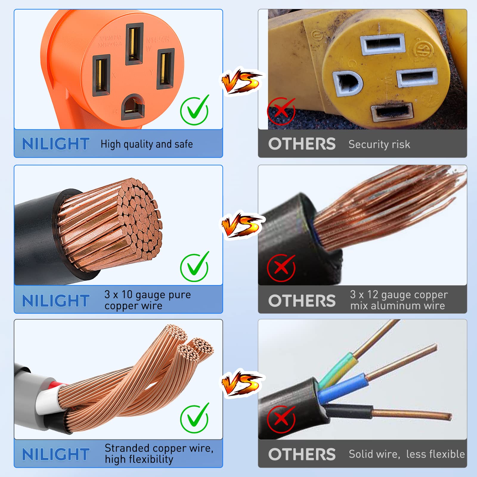 Nilight Rv Generator Adapter Cord 30 Amp To 50 Amp 3 Prong Pure Copper Heavy Duty Twist Lock Male Plug 10 Gauge Wire L5-30P To 1