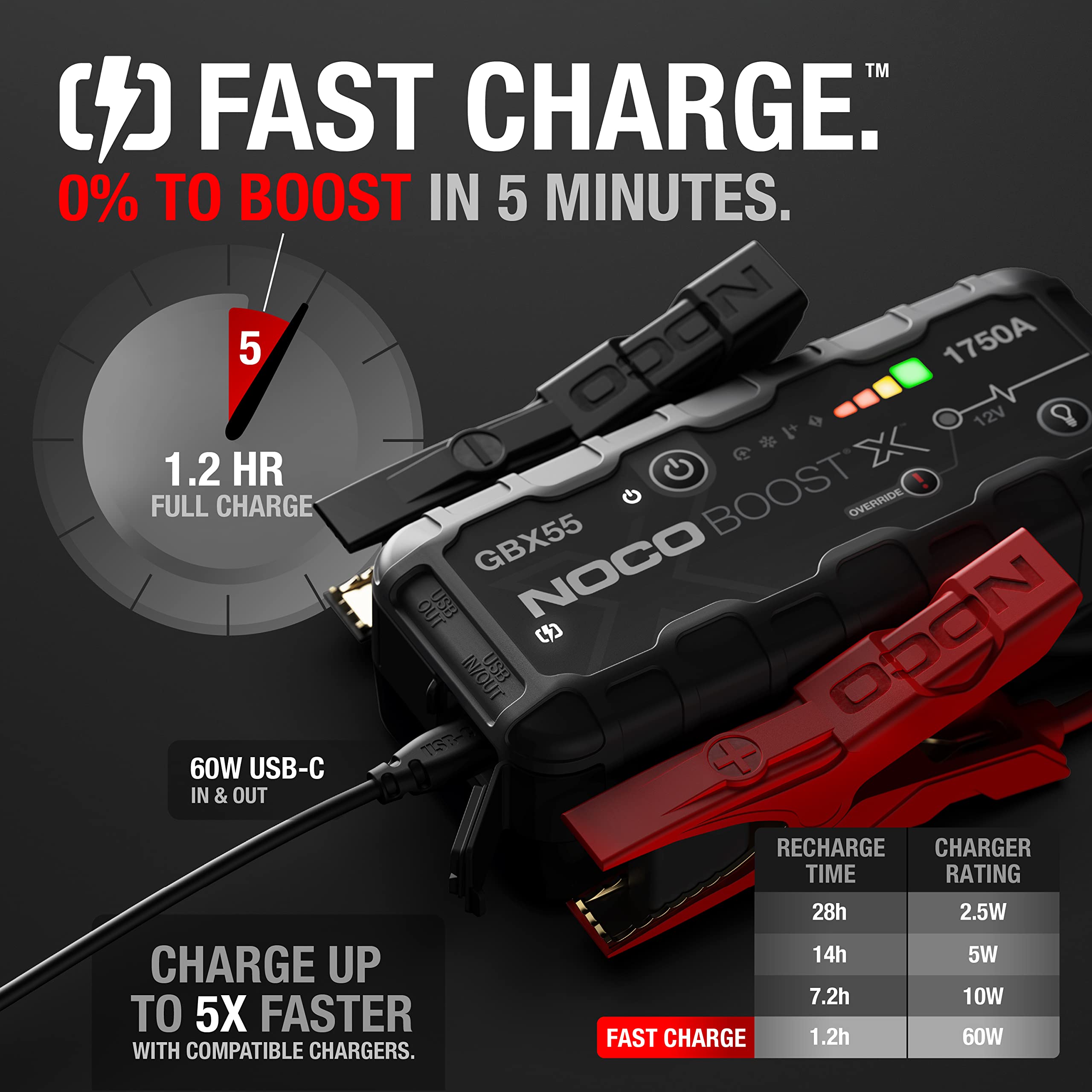 NOCO Boost X GBX55 Jump Starter, 1750A Portable Lithium Battery Booster, Gray, for 7.5L Gas & 5.0L Diesel Engines