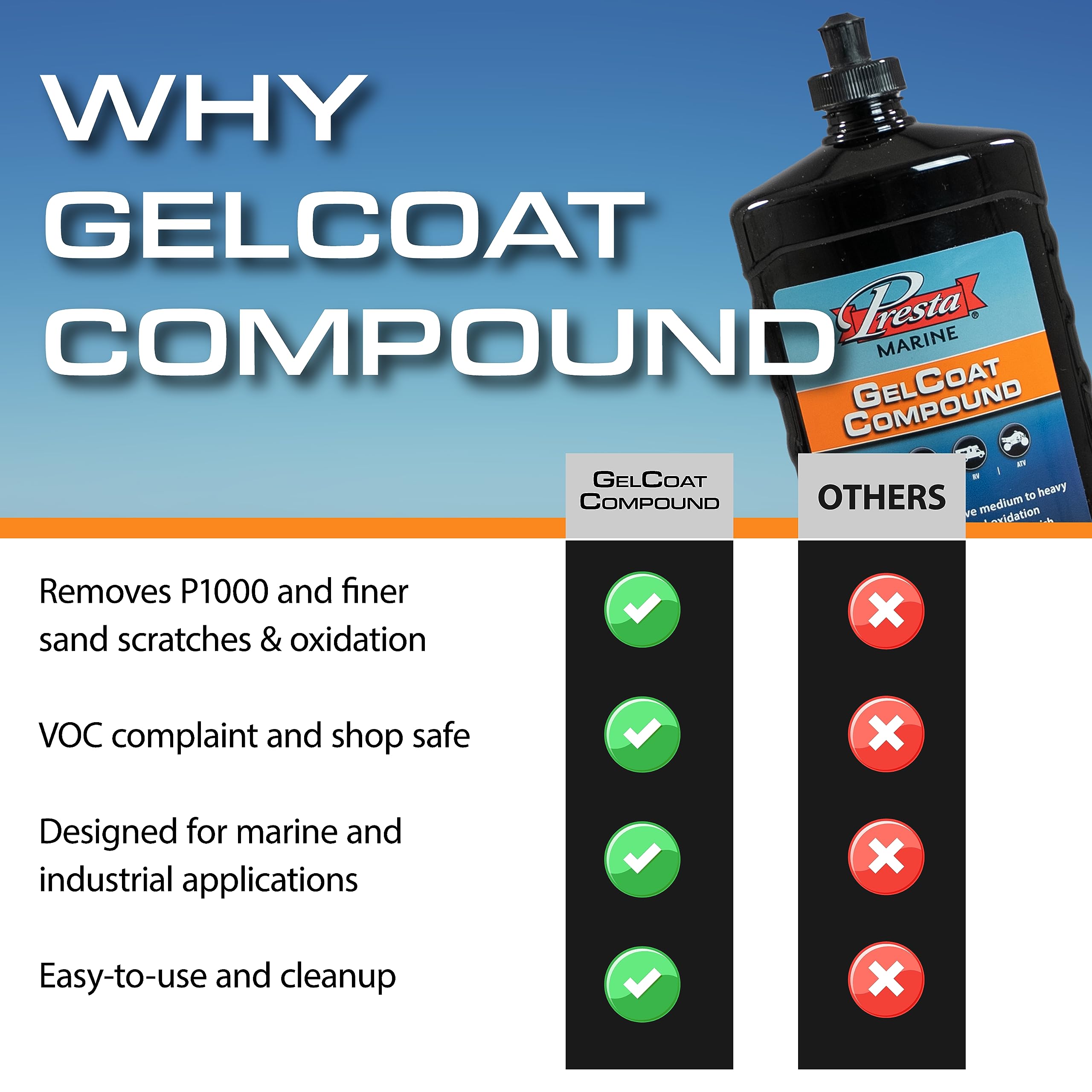 Presta Marine Gelcoat Compound For Marine And Industrial Use, Voc Compliant/Water-Based/Reduces Buffing Time/Removes Oxidation/N