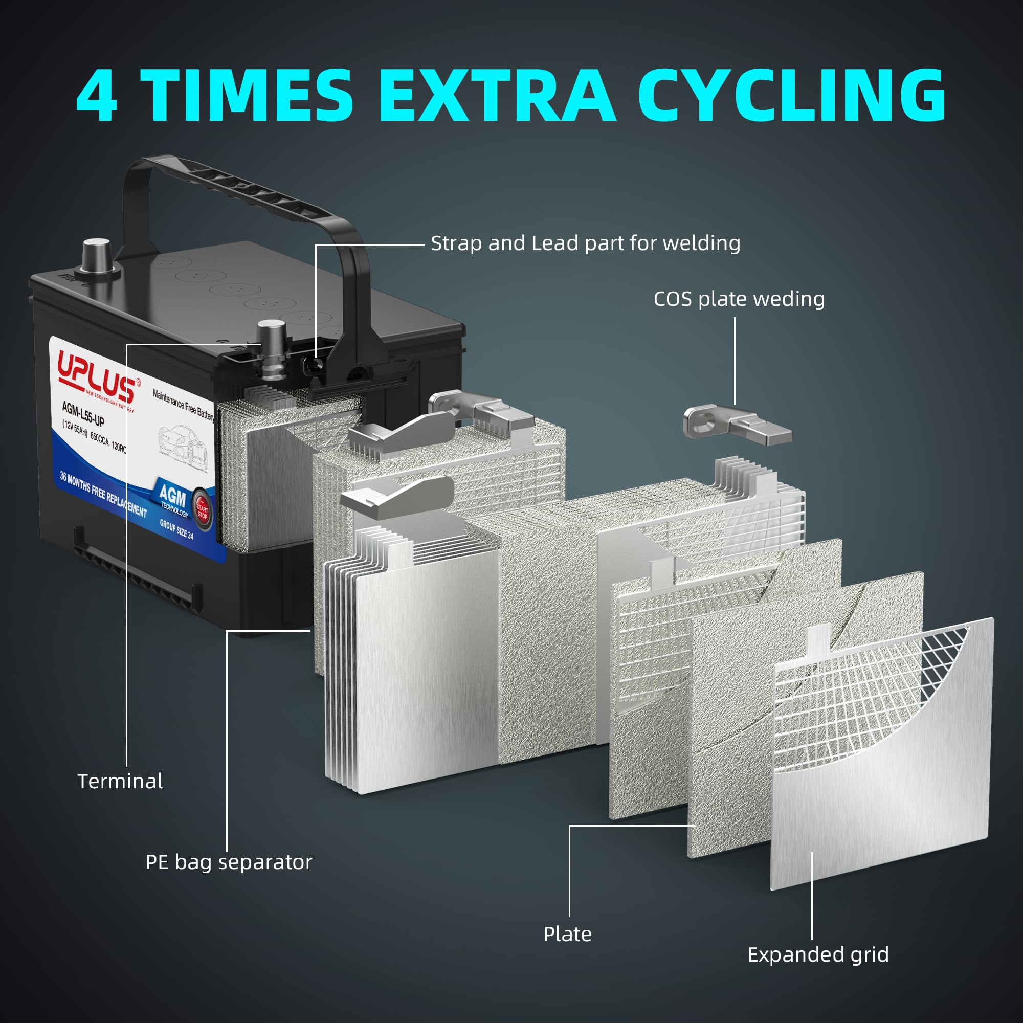 UPLUS BCI Group 24 AGM Car Battery, 12V 55Ah, 650 CCA, Maintenance Free, Model AGM-L55-UP
