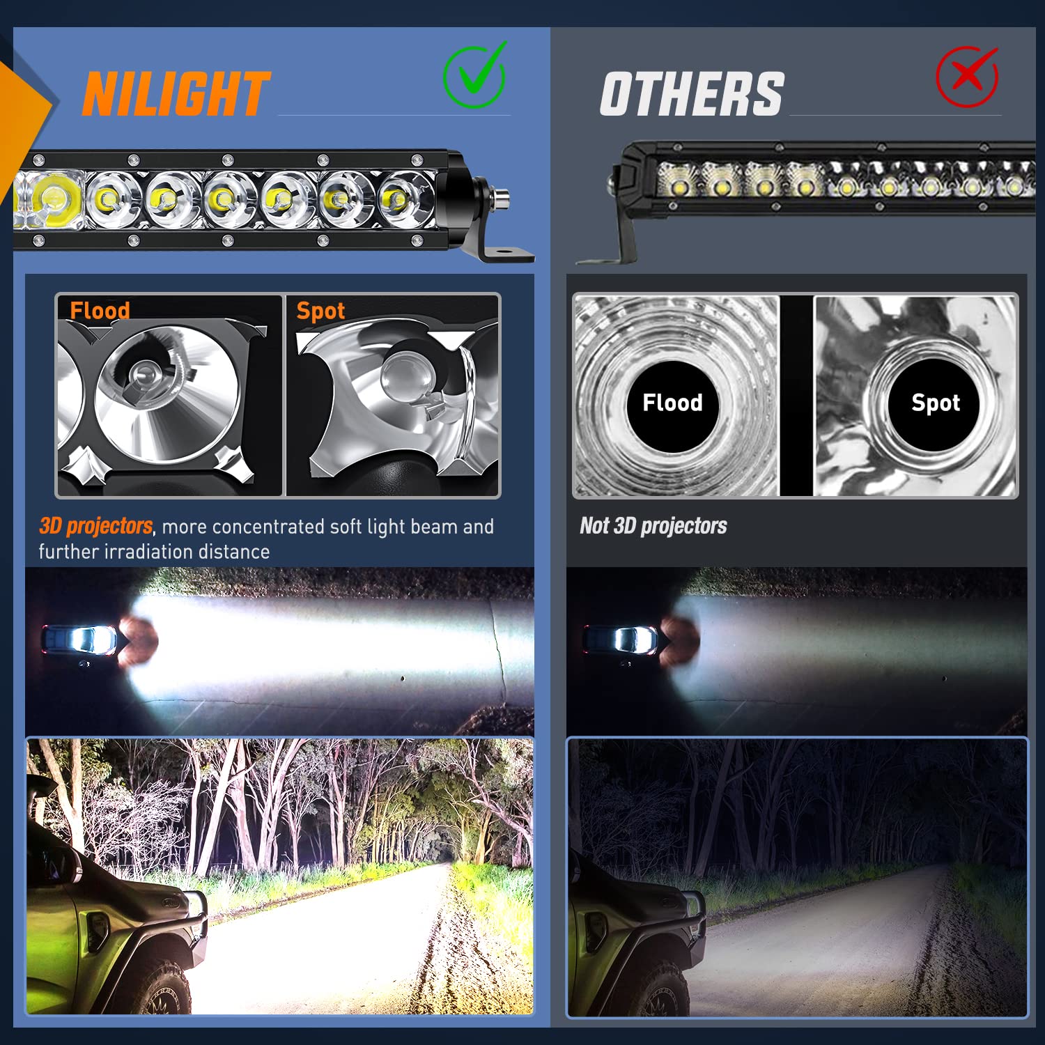Nilight - 40005C-A 31Inch 150W Spot & Flood Combo Single Row 14500Lm Off Road Led Fog & Driving Roof Bumper Light Bars For Jeep
