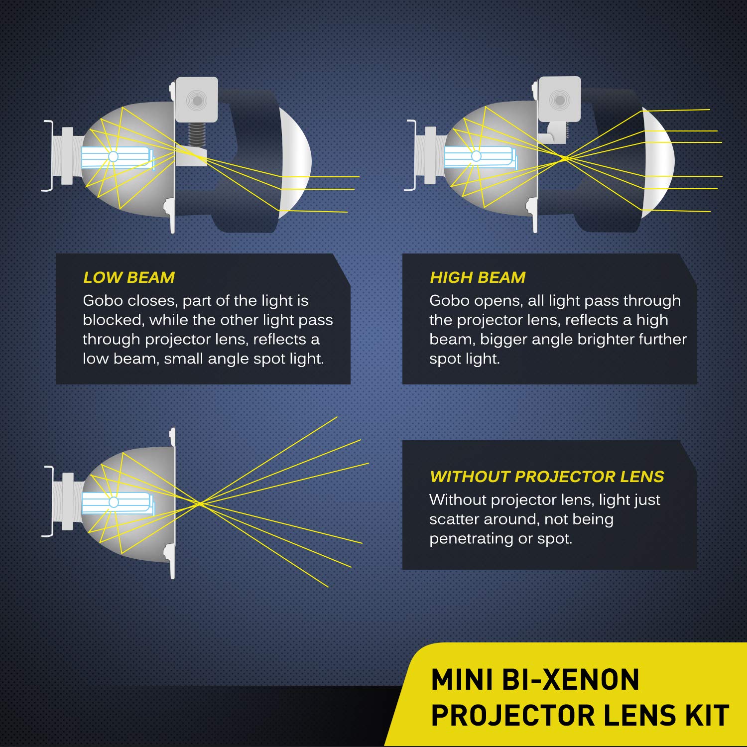 Nilight 2.5'' Lhd H1 Bi-Xenon Hid Projector Lens Low High Beams With Shrouds For H4 H7 H11 9005 9006 9007 H13 Headlight