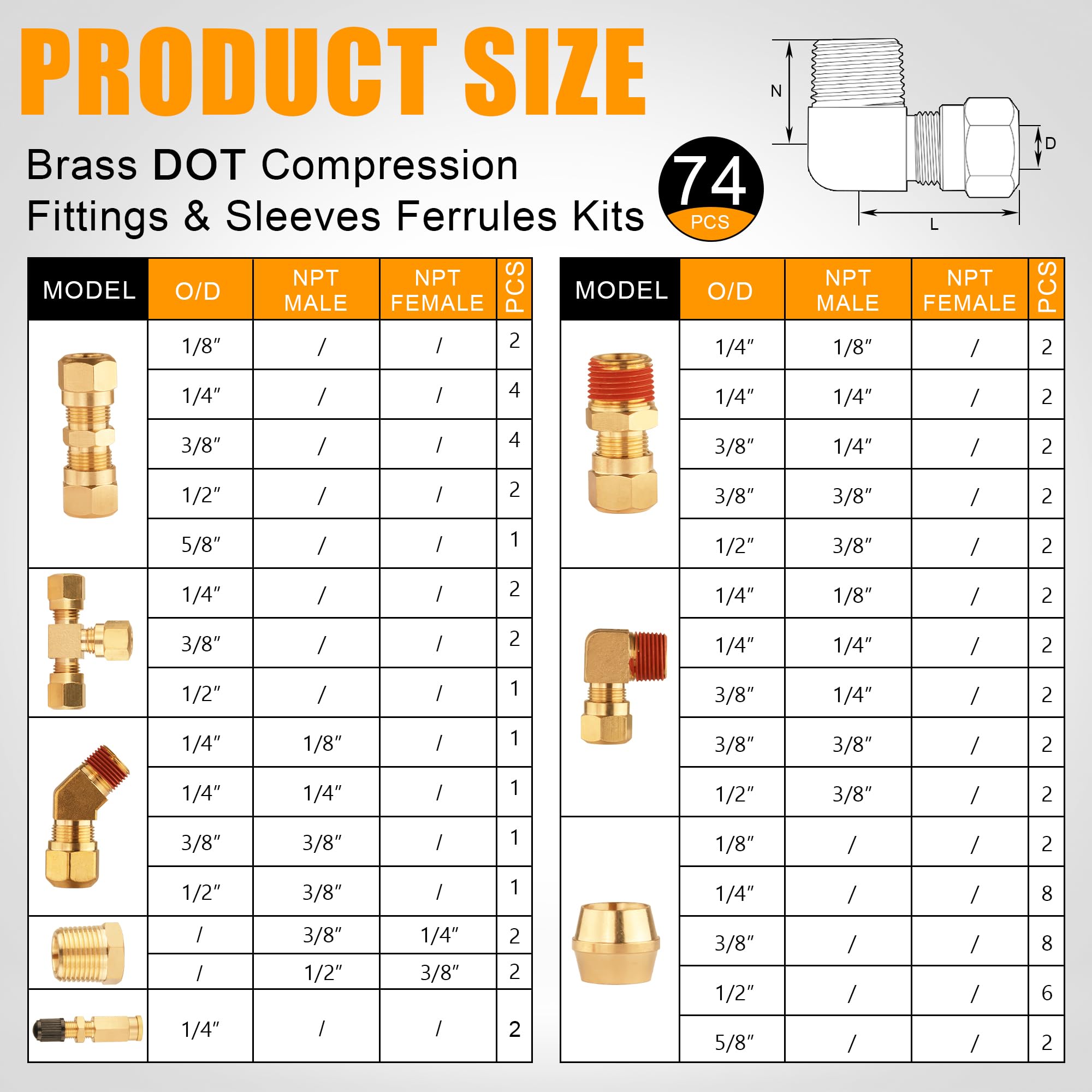 Ailbiuko Brass DOT Air Brake Line Fittings Kit, 74Pcs Assortment for 1/4" to 5/8" Tubing - Industrial Use, Trucks & Tra