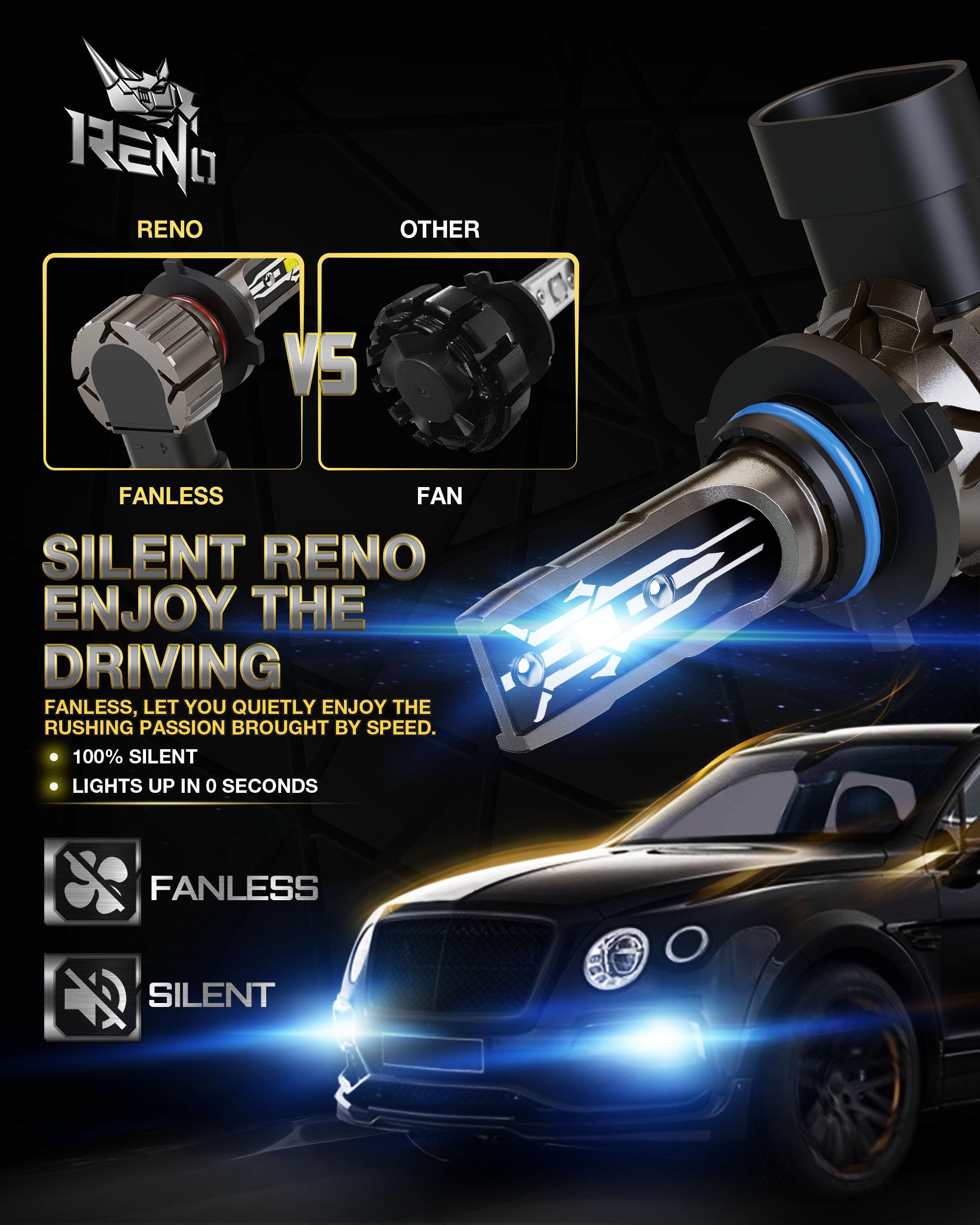 RENO 9006 LED Bulbs, HB4 LED 12000LM 6500K Cool White 9006 HB4 Bulb Fog Light Fanless In Line Plug and Play, Pack of 2