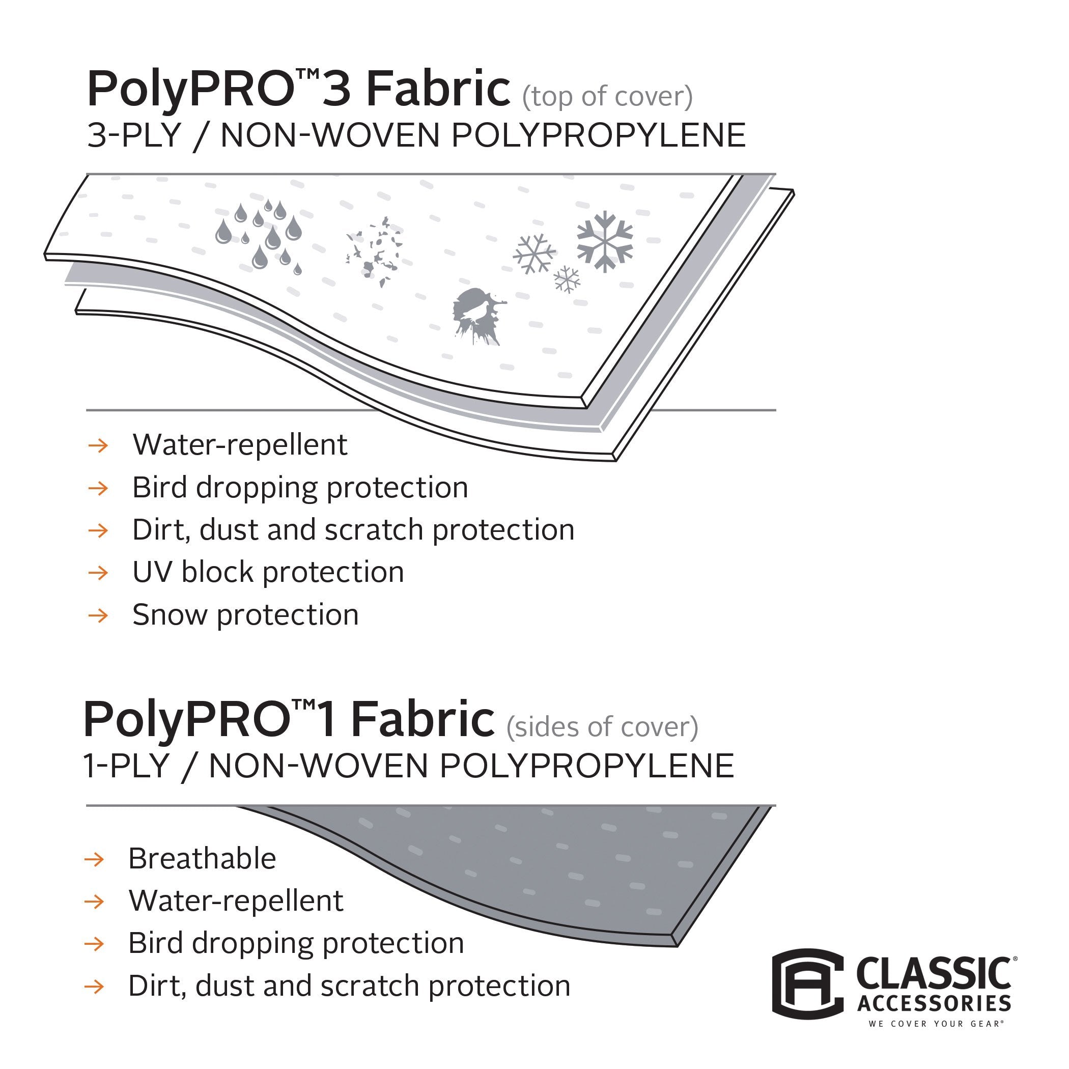 Classic Accessories Over Drive Polypro3 Deluxe Class B Rv Cover, Fits 23' - 25'L X 117H