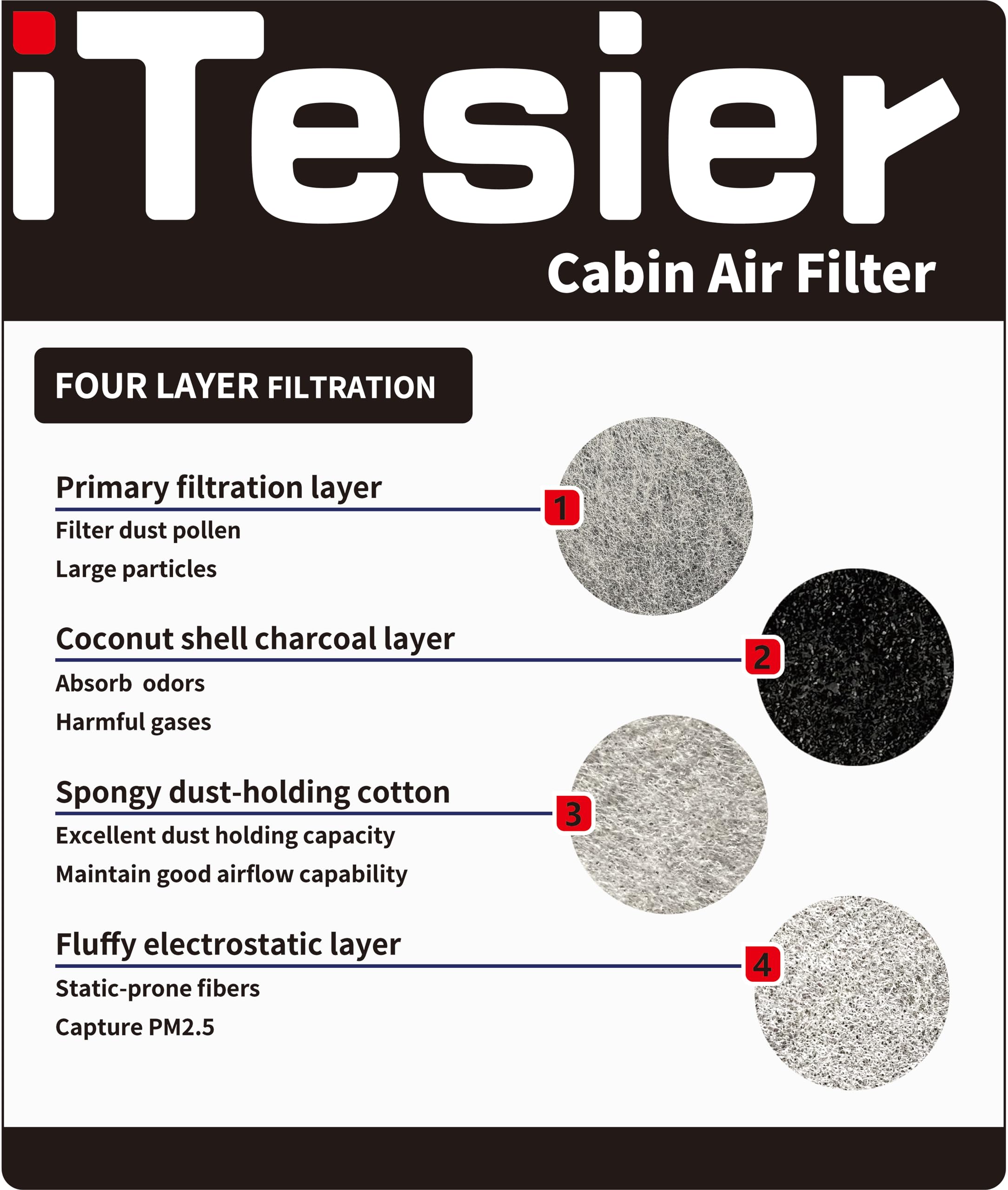 ITESIER Cabin Air Filter kit for 2016-2019 Mercedes GLE350 GLE400 GLE450, 2012-2015 ML350 ML550, 2017-2019 GLS450 GLS550 GLS63,