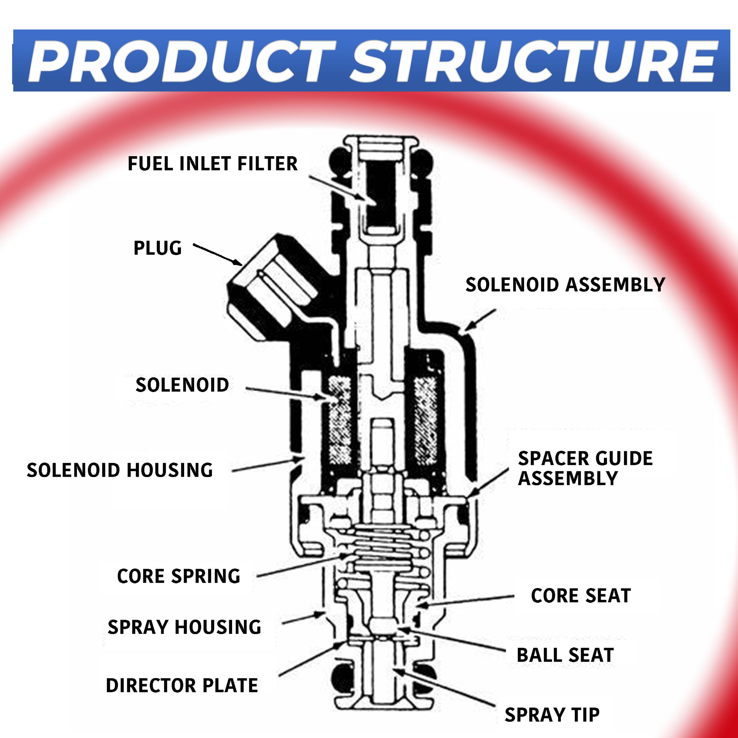 EVERESTWAY Fuel Injector Replaces F1ZZ9F593B 822-11112 Compatible with 1993 1994 1995 1996 Ford F150 F250 F350 E150 E250 E350 4.
