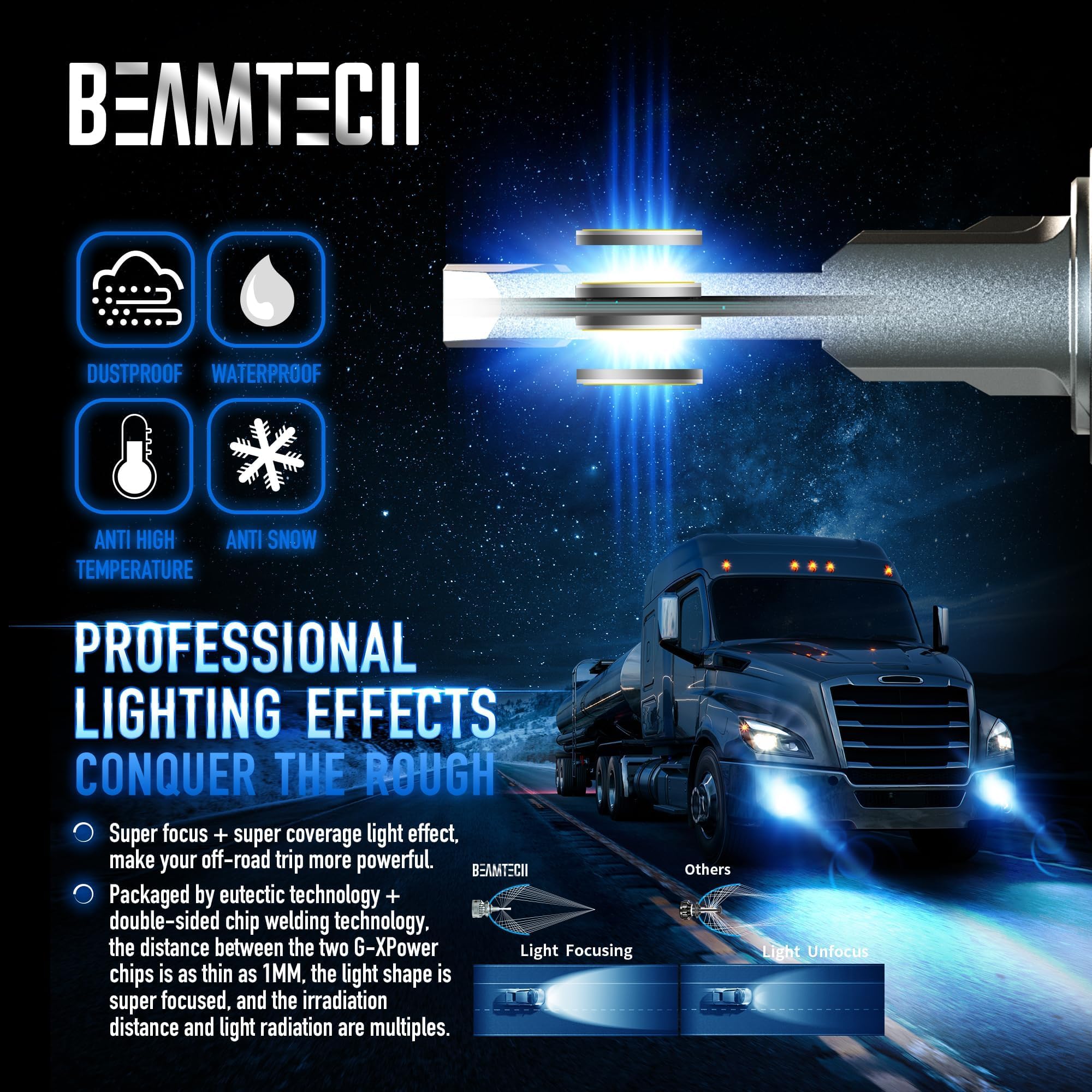 Beamtech H11/H8/H9 Bulbs, G-Xp Chips Canbus Ready 600% Brighter High Power 6500K Xenon White 360 Degree Lighting Plug N Play Fog