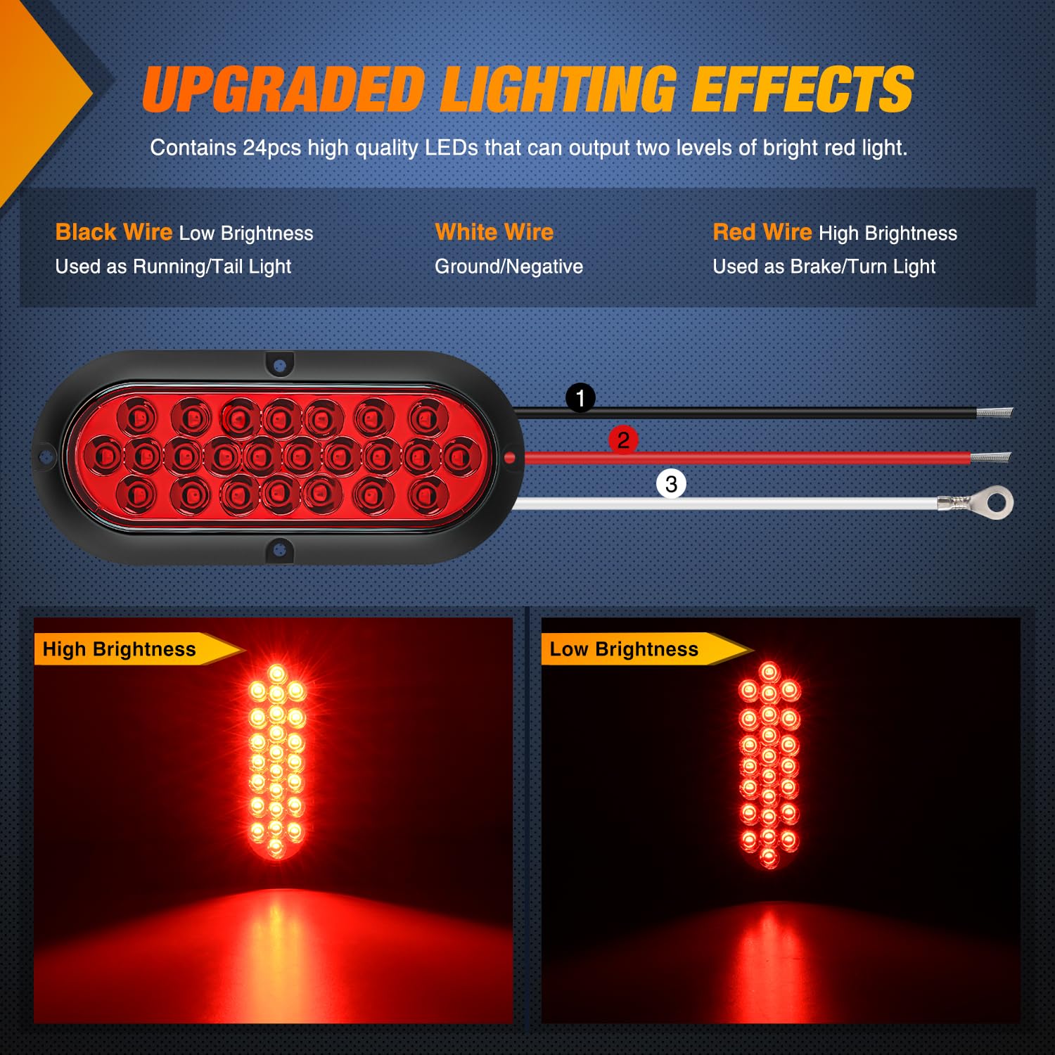 Nilight 6Inch Oval Tail Light 2Pcs Red 24Led Running Stop Brake Turn Surface Mount Marker Light Sealed Ip67 Waterproof Taillight