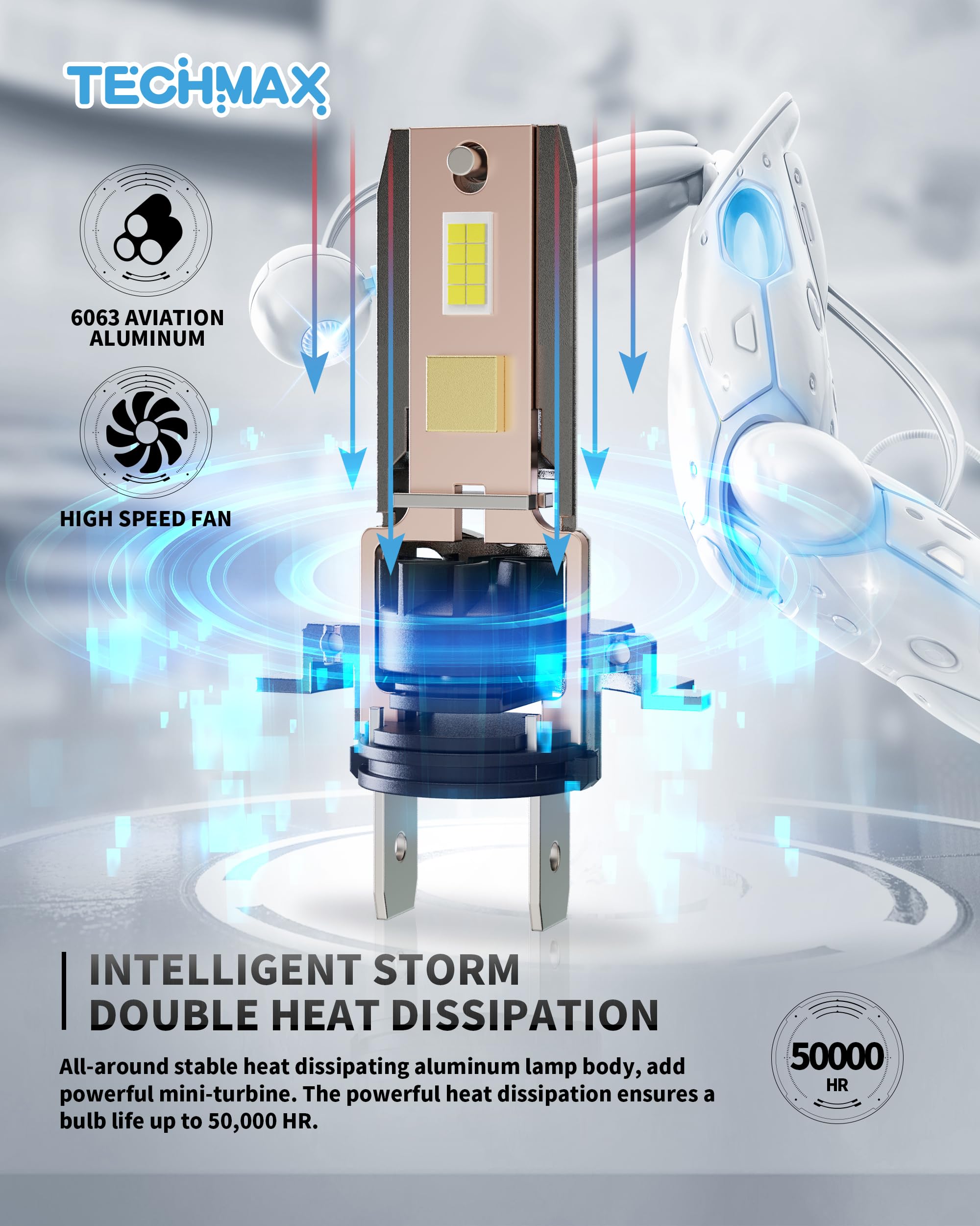 Techmax H7 Bulb, H7 Fog Light Bulb 800% Brightness 6500K White Light No Adapter Required W/Fan Plug And Play 1:1 Small Size Bulb