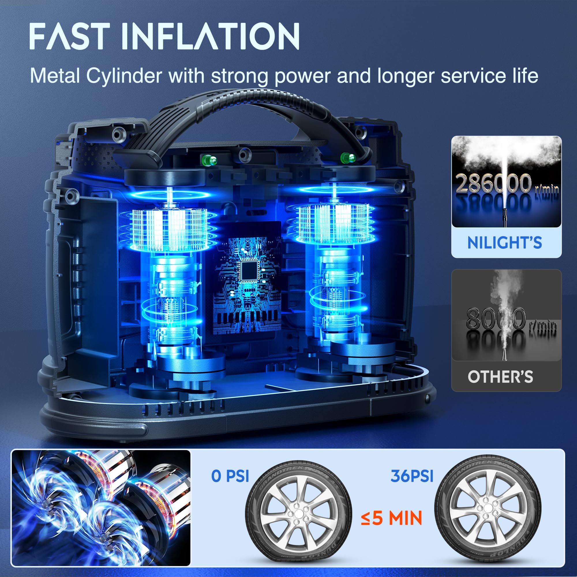 Nilight Tire Inflator Portable Air Compressor Dual Power For Car 12V Dc Home 110V Ac Tire Pump W/Analog Pressure Gauge Fast Infl