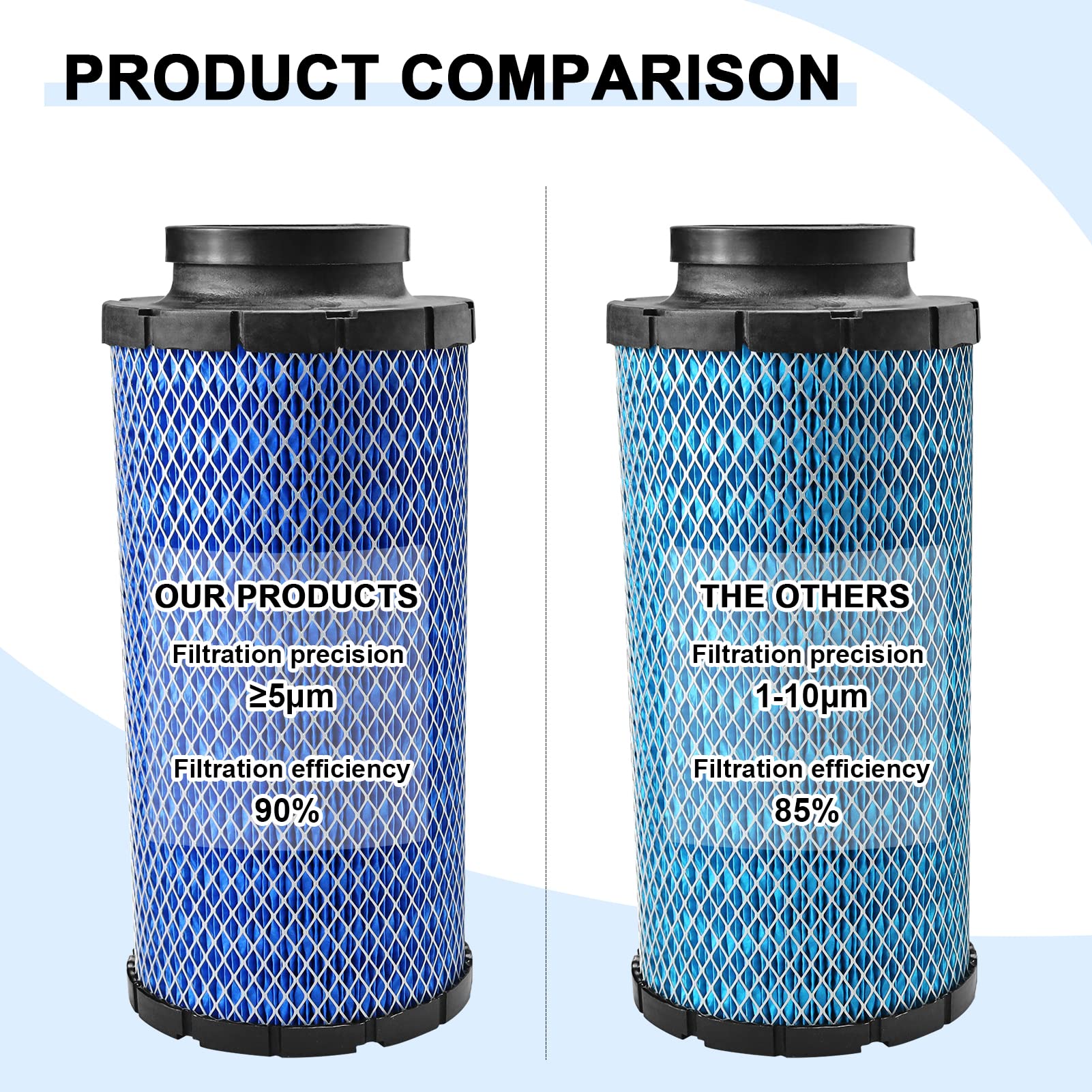 Locopow 2Pcs 1241084 2882234 Air Filter For Polaris Rzr 1000 Xp Xp4 Turbo S R Pro Xp Rs1 2014 2015 2016 2017 2018 2019 2020 2021