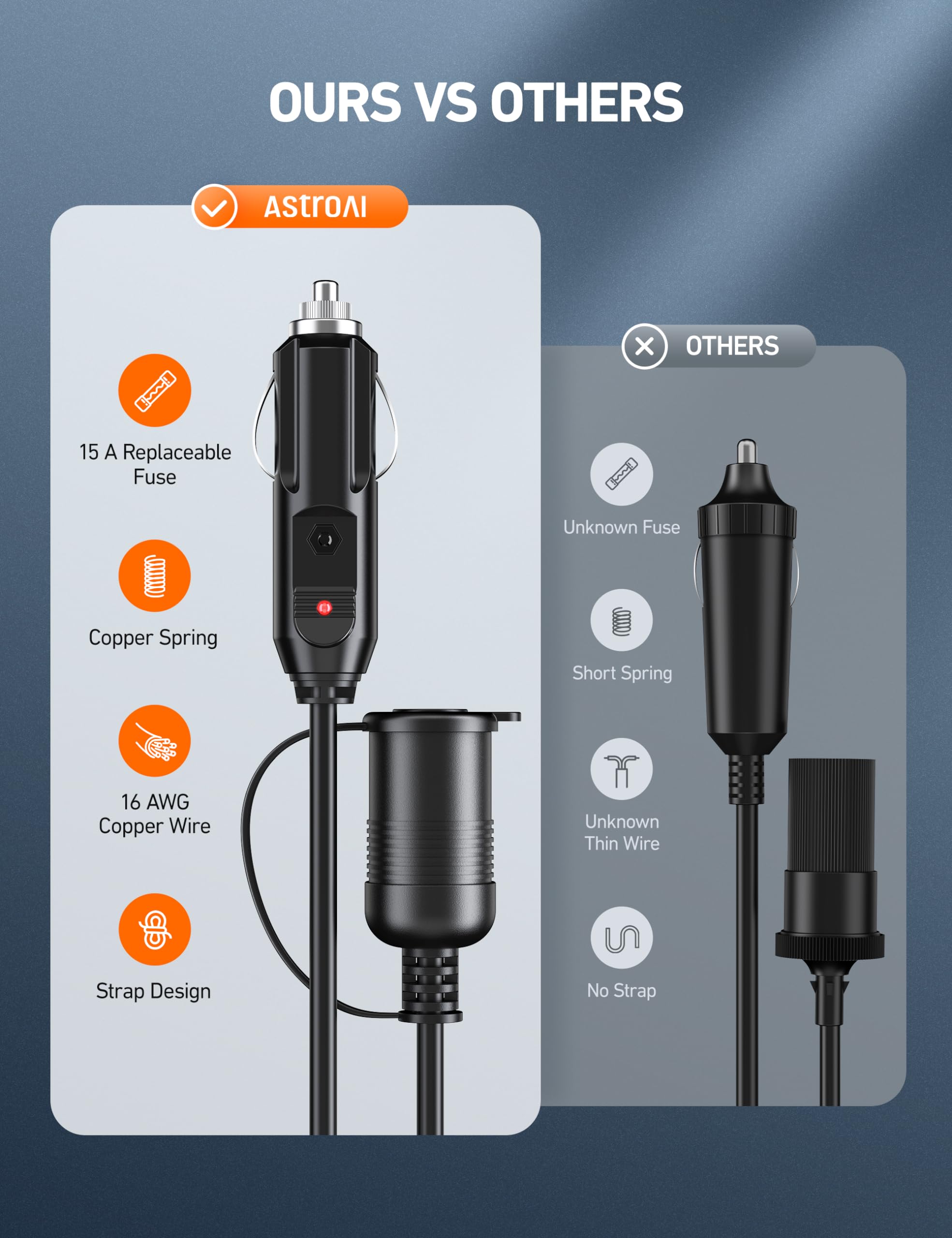 Astroai 12Ft/12V Cigarette Lighter Extension Cord, Male To Female Socket 120W/15A Heavy Duty Extension Cord, Compatible With Air