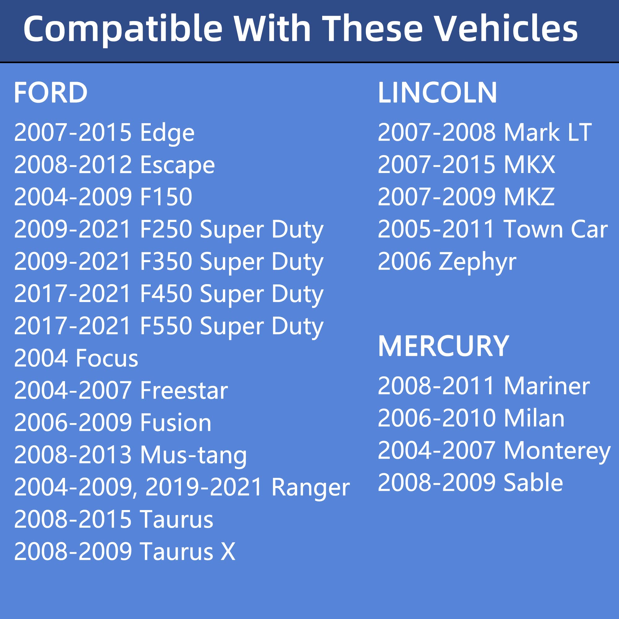 ROVIKE Gas Cap for Ford Models FC1079 FC1080 - Compatible with Escape, Ranger, Focus, F150-F550, 2004-2020