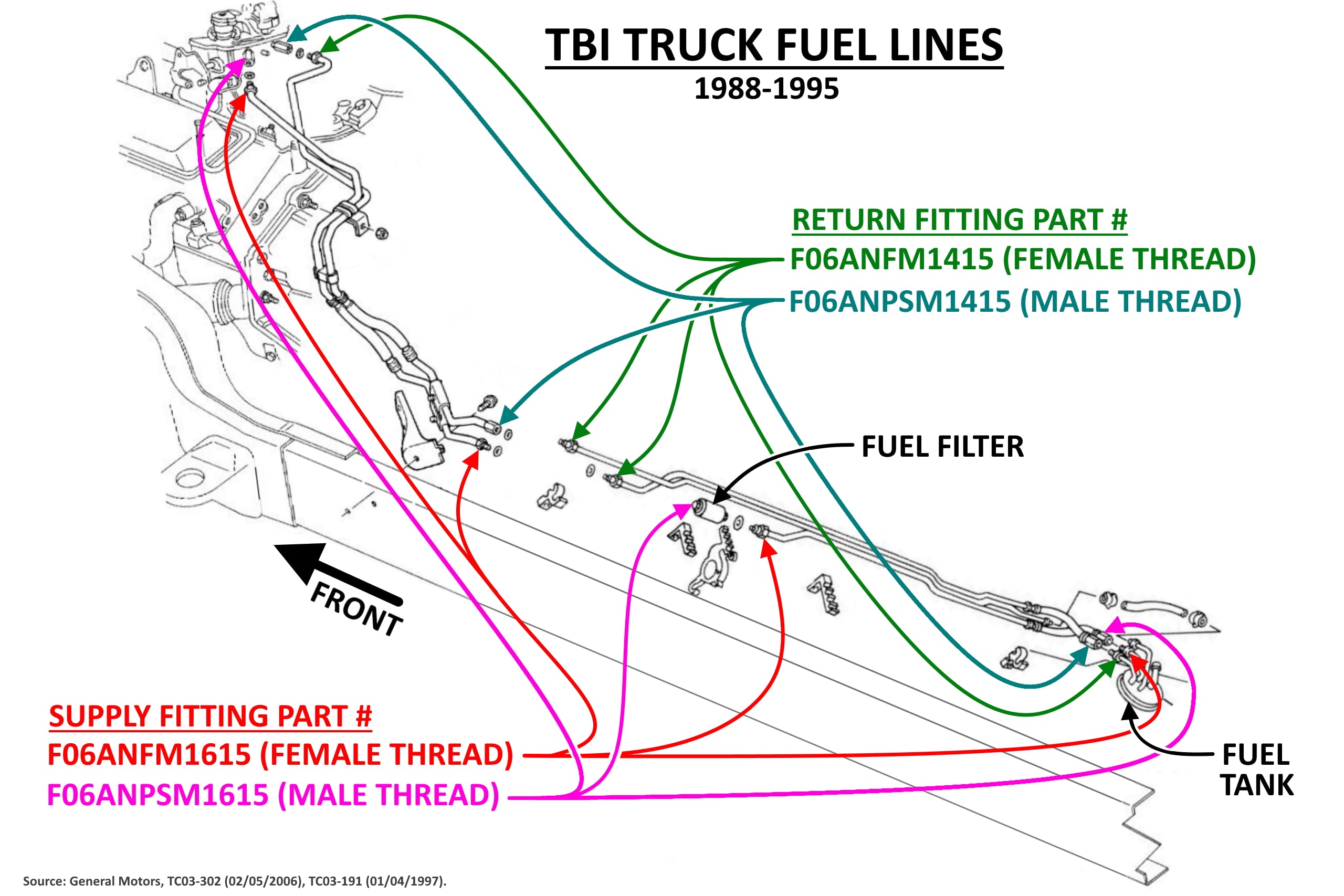 Ict Billet Tbi/Vortec 87-98 Truck 6An Male Flare Supply Feed Fuel Line Adapter Fitting To Female M16-1.5 Oring Power Steering An