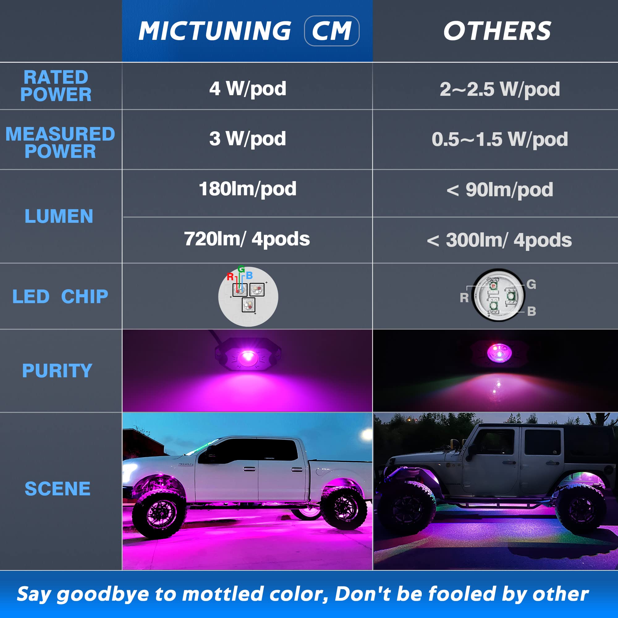 MICTUNING RGB LED Rock Lights - 4 Pods Multicolor with Bluetooth Control, Music Mode, Aluminum, Model 8542101658