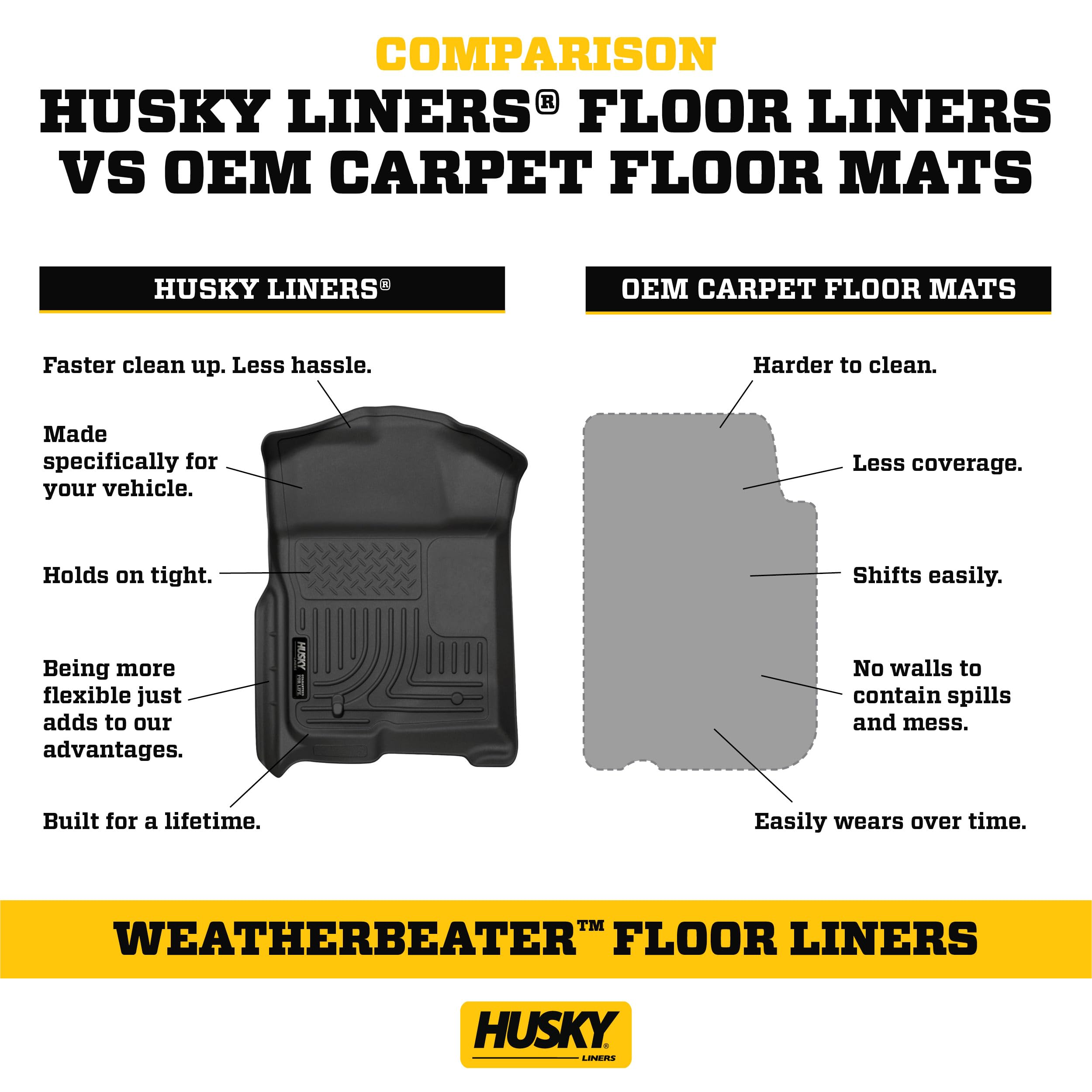 Husky Liners Weatherbeater Floor Mats | Fits 2015 - 2024 Ford Edge | Front & 2Nd Row, 3-Pc Black - 98781