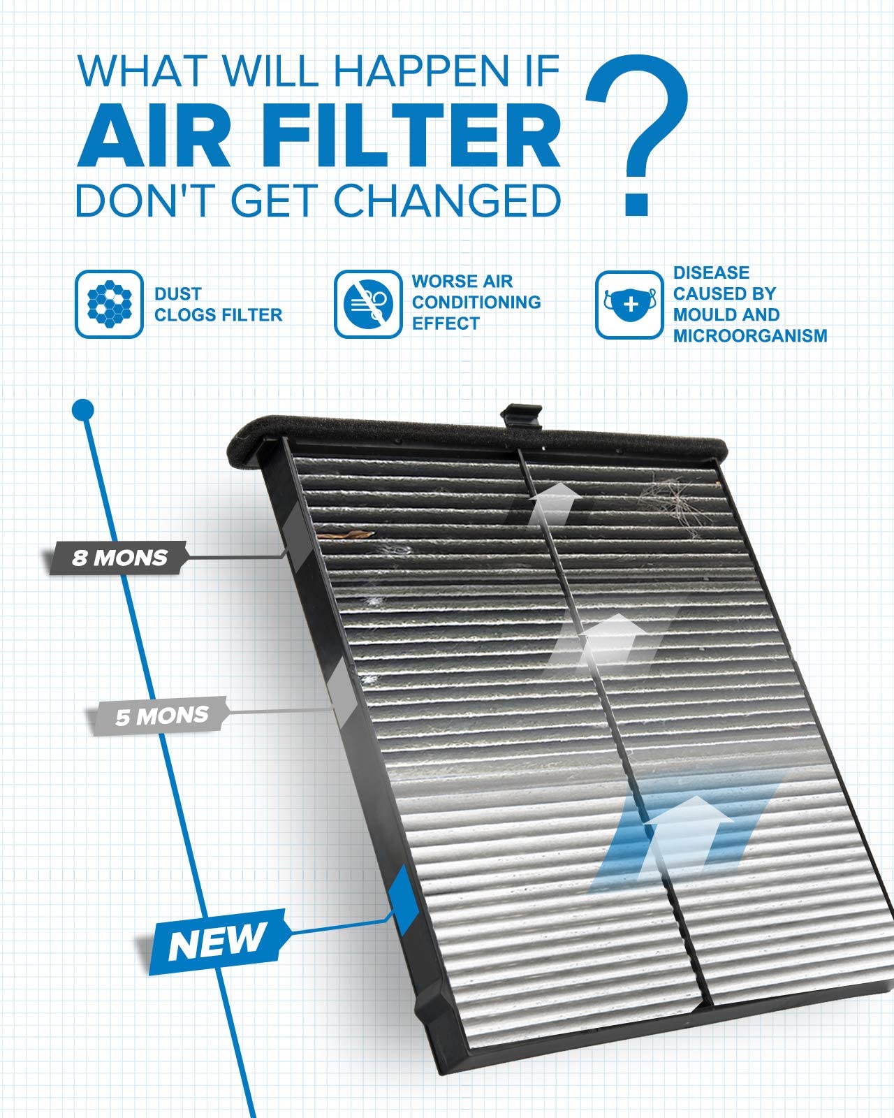 PHILTOP Cabin Air Filter, Replacement for CF11811, CPJ6X, CX-5 2013-2021, Premium Cabin Filter with Activated Carbon Filter Up D
