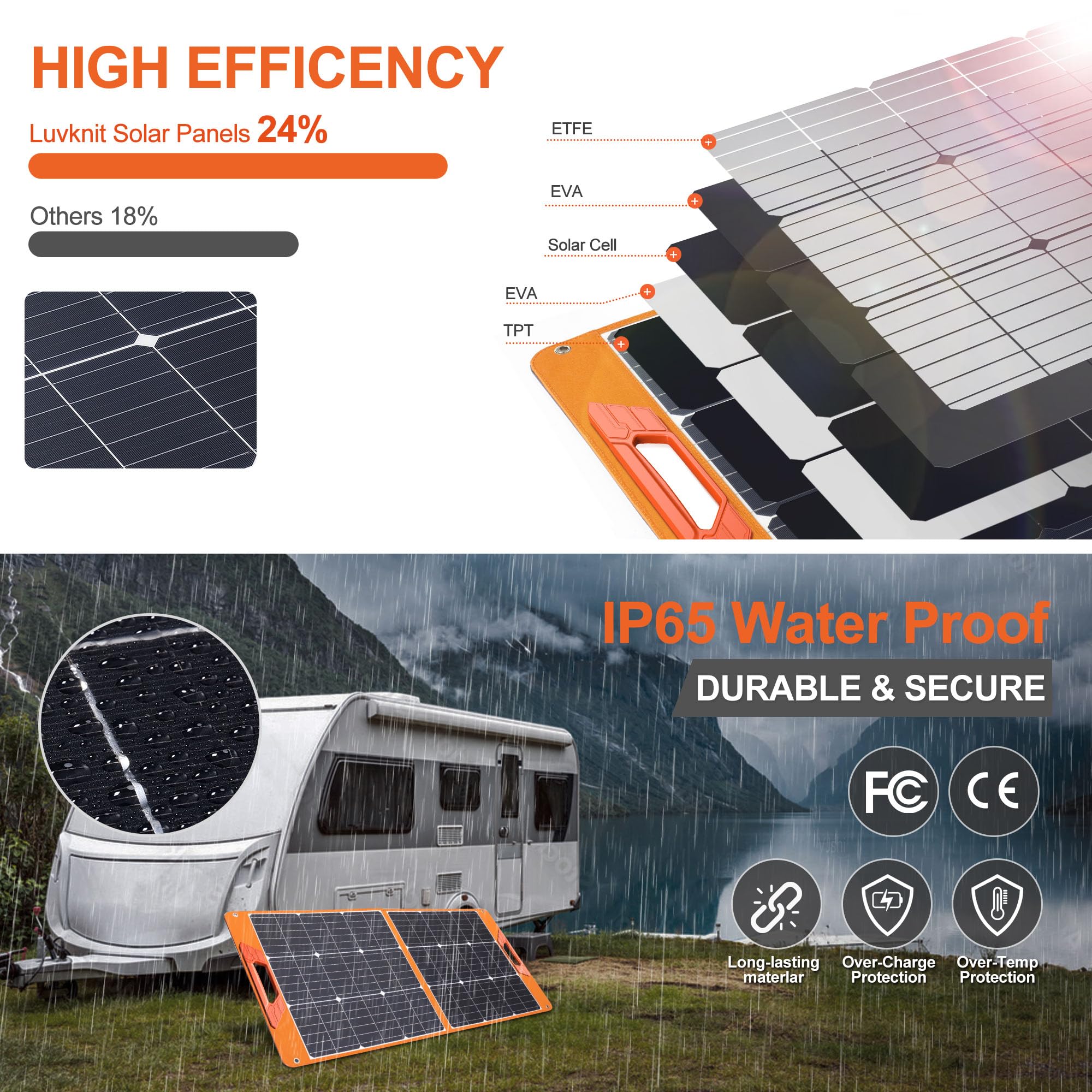 100 Watt Portable Solar Panel For Power Station, Foldable 100W Solar Panel For Camping Hiking Off-Grid Living, Monocrystalline Folding Panel Solar With 5V Usb 18V Dc Output…