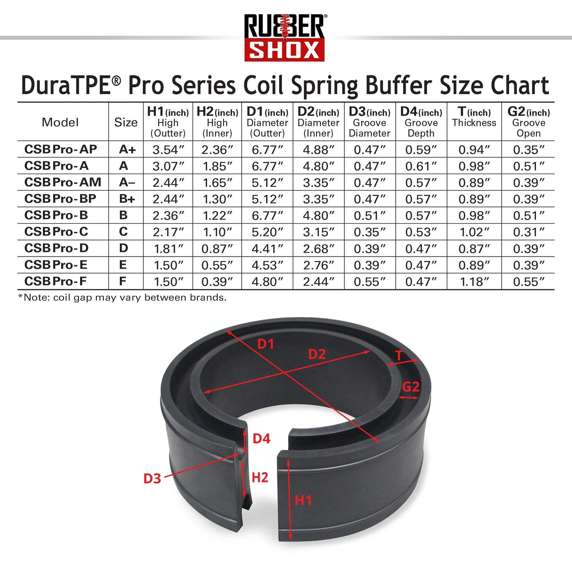 U.S. RubberShox DuraTPE Series Front-Rear Car Coil Spring Buffer Cushion/Automotive Suspension Shock Absorber Retainer Performan