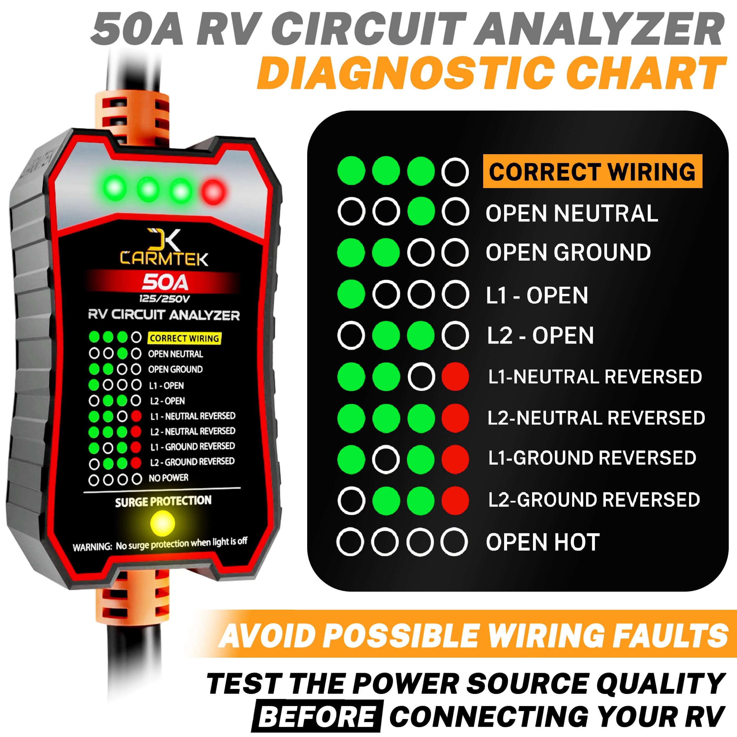 CARMTEK RV Surge Protector 50 Amp - Smart Circuit Analyzer with Integrated Surge Protection - Model CRTK-CA50