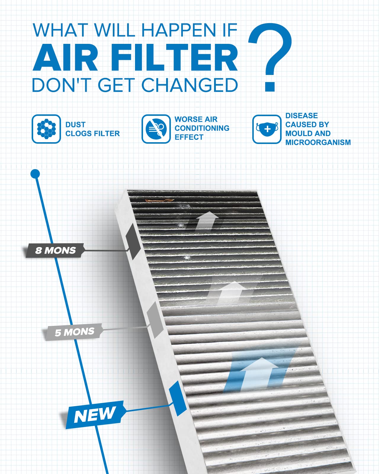 PHILTOP ACF043 (CF11777) Cabin Air Filter, Replacement for Wrangler (2011-2018), Wrangler JK (2018), Premium Cabin Filter with A