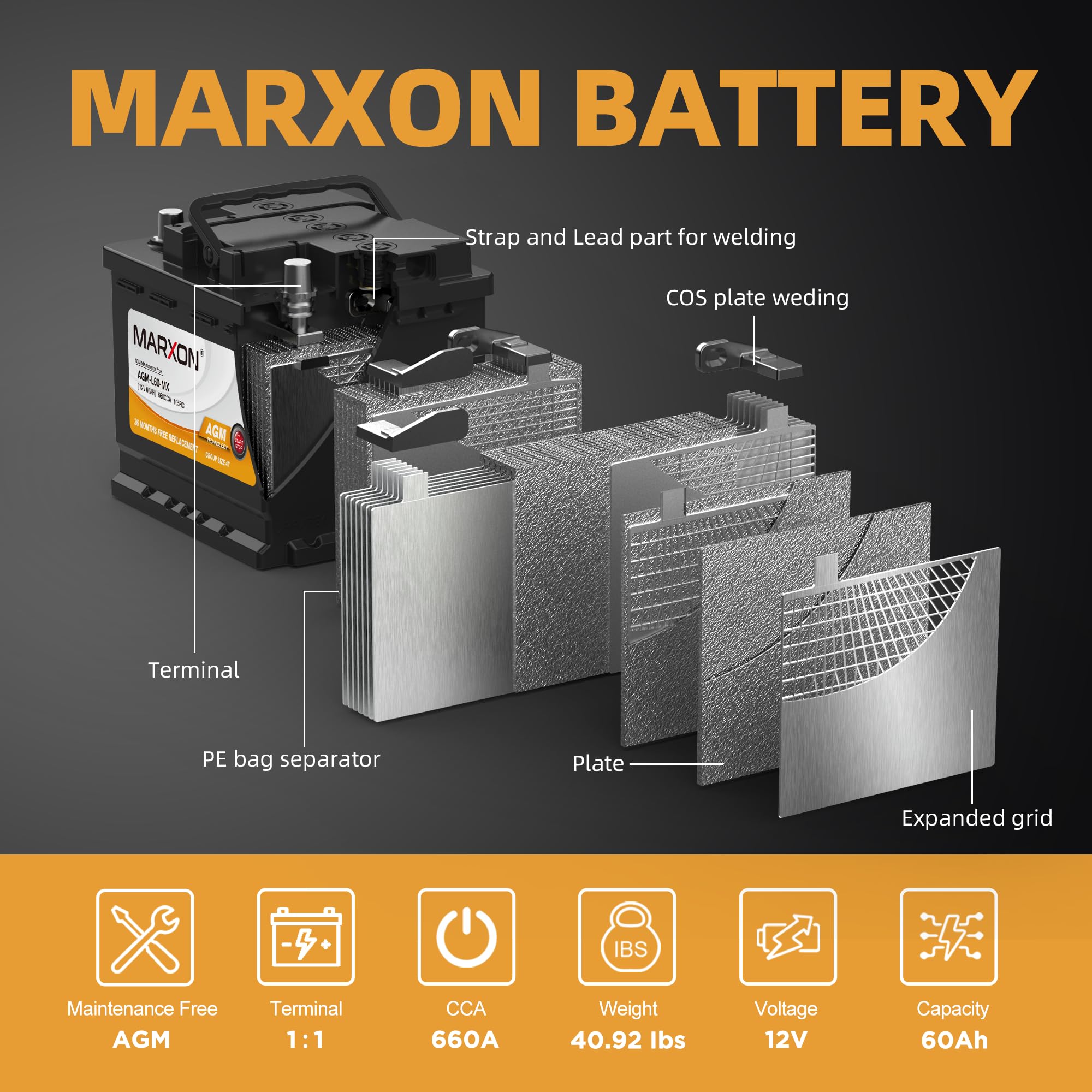 MARXON 12V 60AH AGM Car Battery - BCI47/H5/L2, 660 CCA, Maintenance Free Automotive Replacement