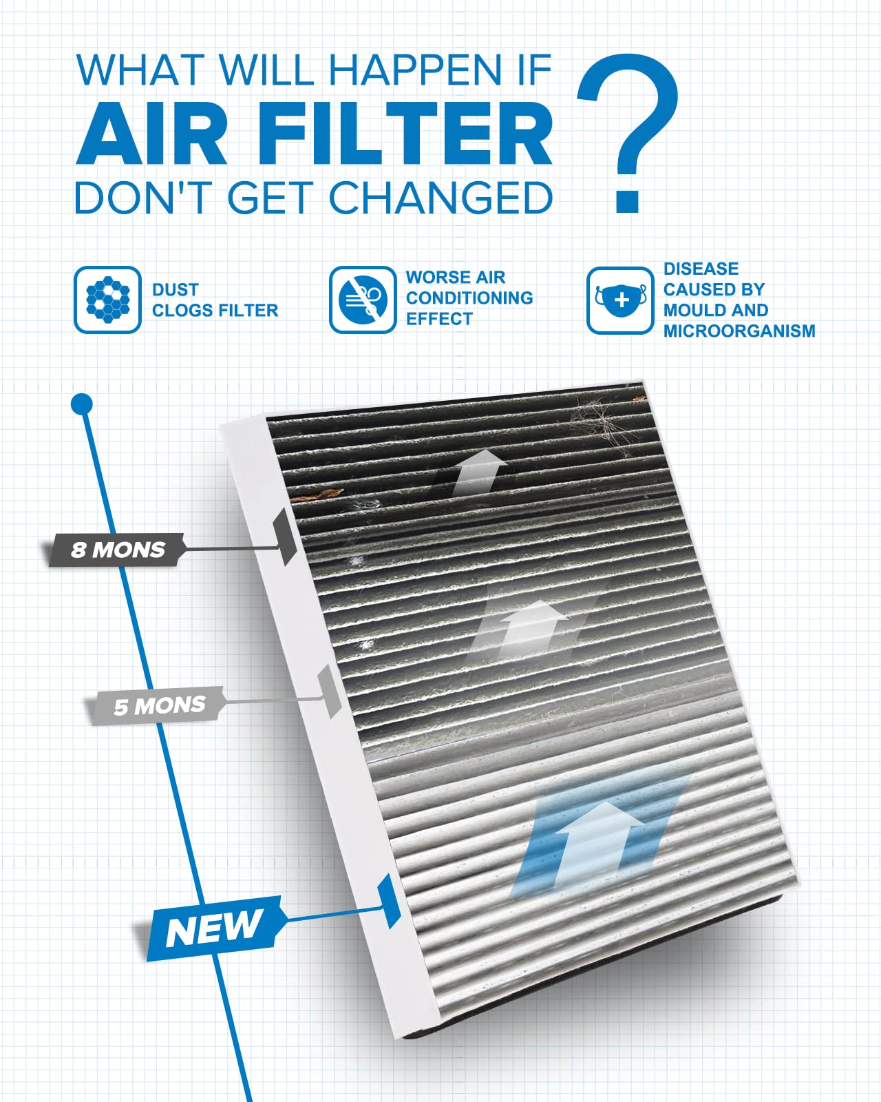 Philtop Cabin Air Filter, Replacement For Cf10735 Genesis(2009-2016), Equus(2011-2016), G80 G90(2017-2021), Gv80(2021), Premium