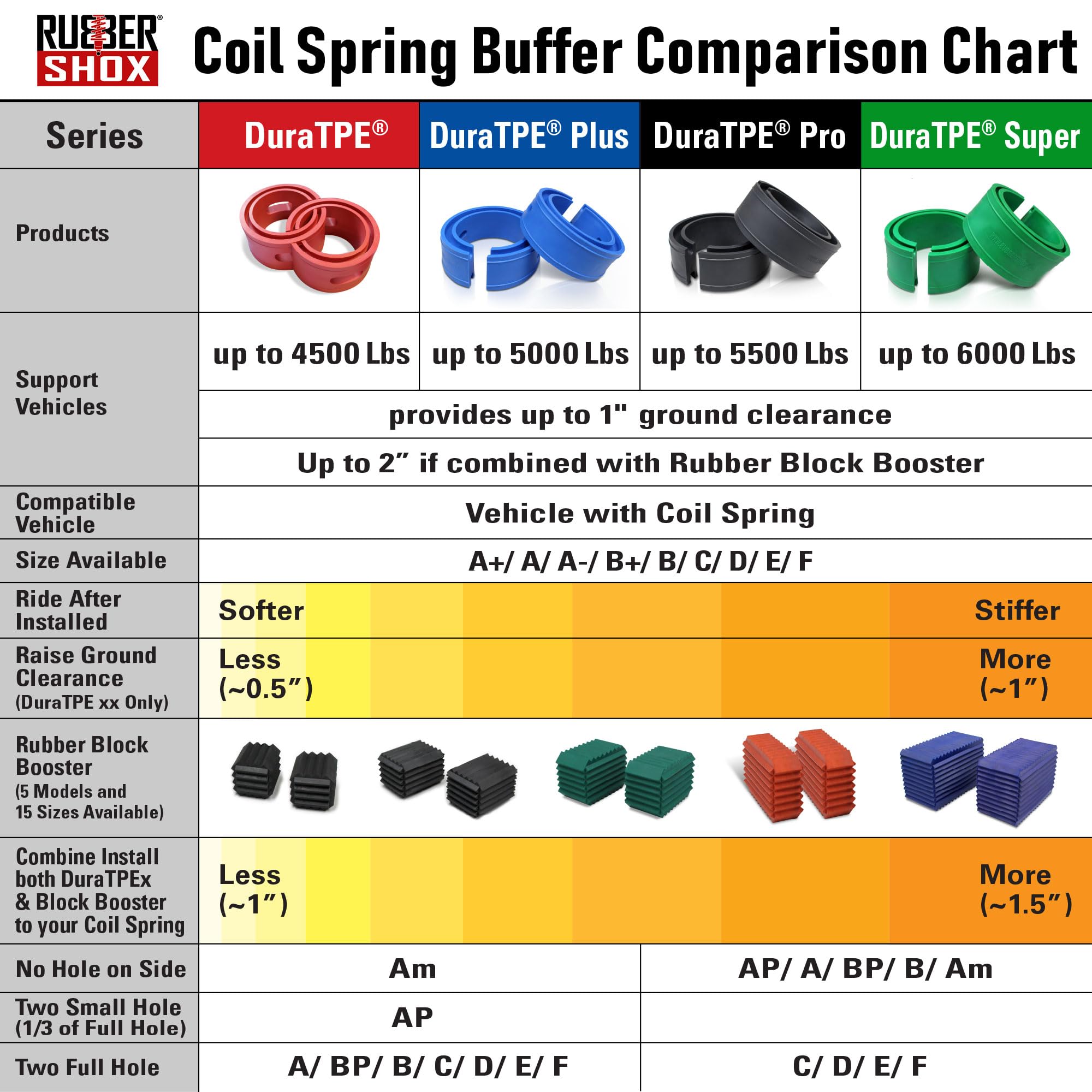 U.S. Rubbershox Duratpe Series Front-Rear Car Coil Spring Buffer Cushion/Automotive Suspension Shock Absorber Retainer Performance Booster Kit Universal Type A-F Vehicle Auto Parts (Csb Super, A+)