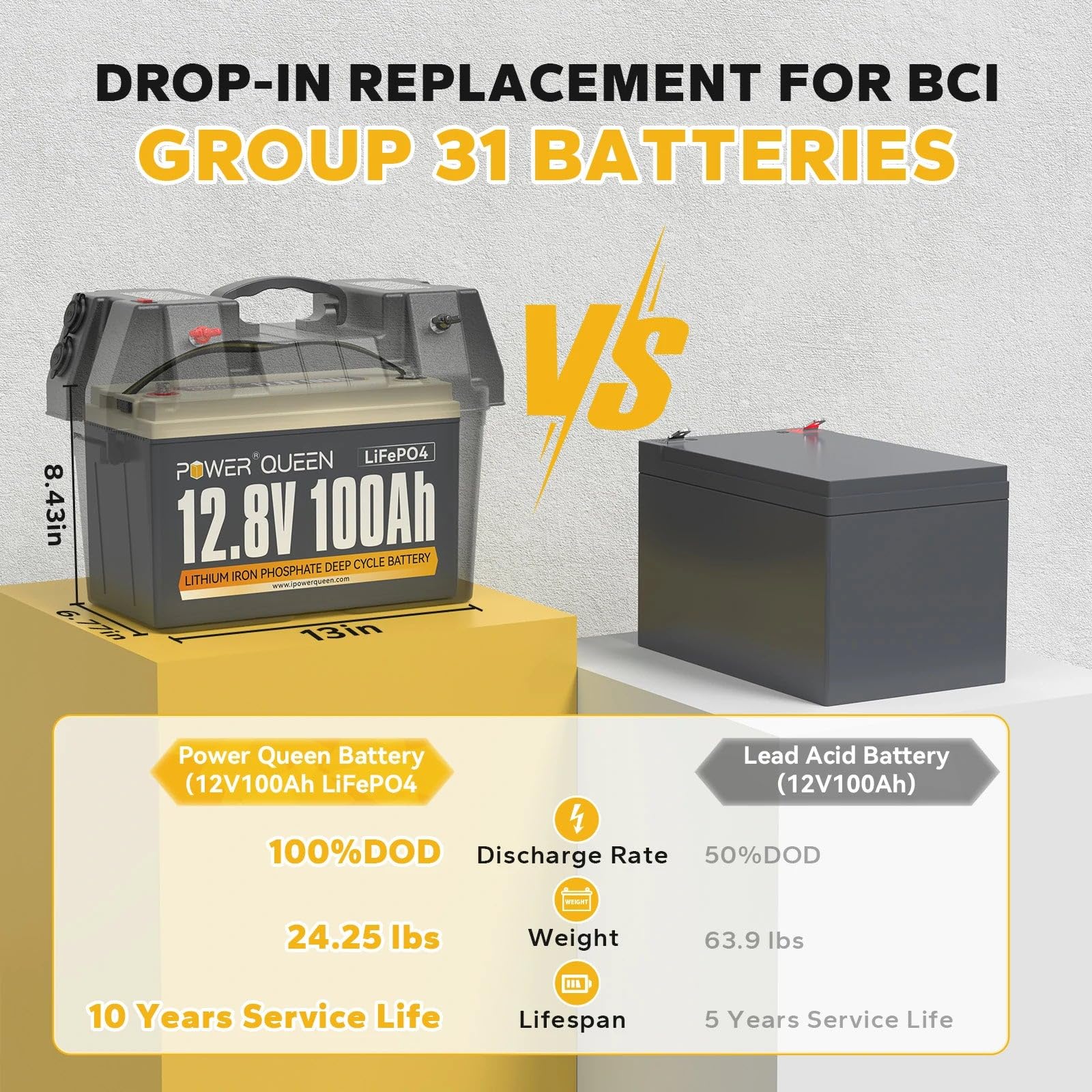 Power Queen 12.8V 100Ah LiFePO4 Battery with 100A BMS, 1280Wh, Ideal for Solar Systems, RVs, Off-Grid Use
