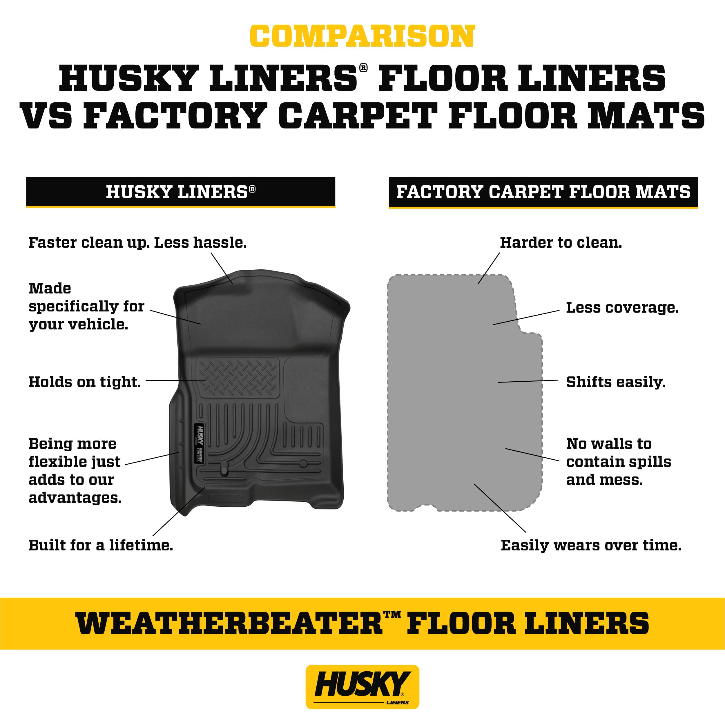 Husky Liners Weatherbeater Floor Mats | Fits 2019-2024 Ram 2500/3500 Crew Cab | Front & 2nd Row, 3-pc Black - 94111