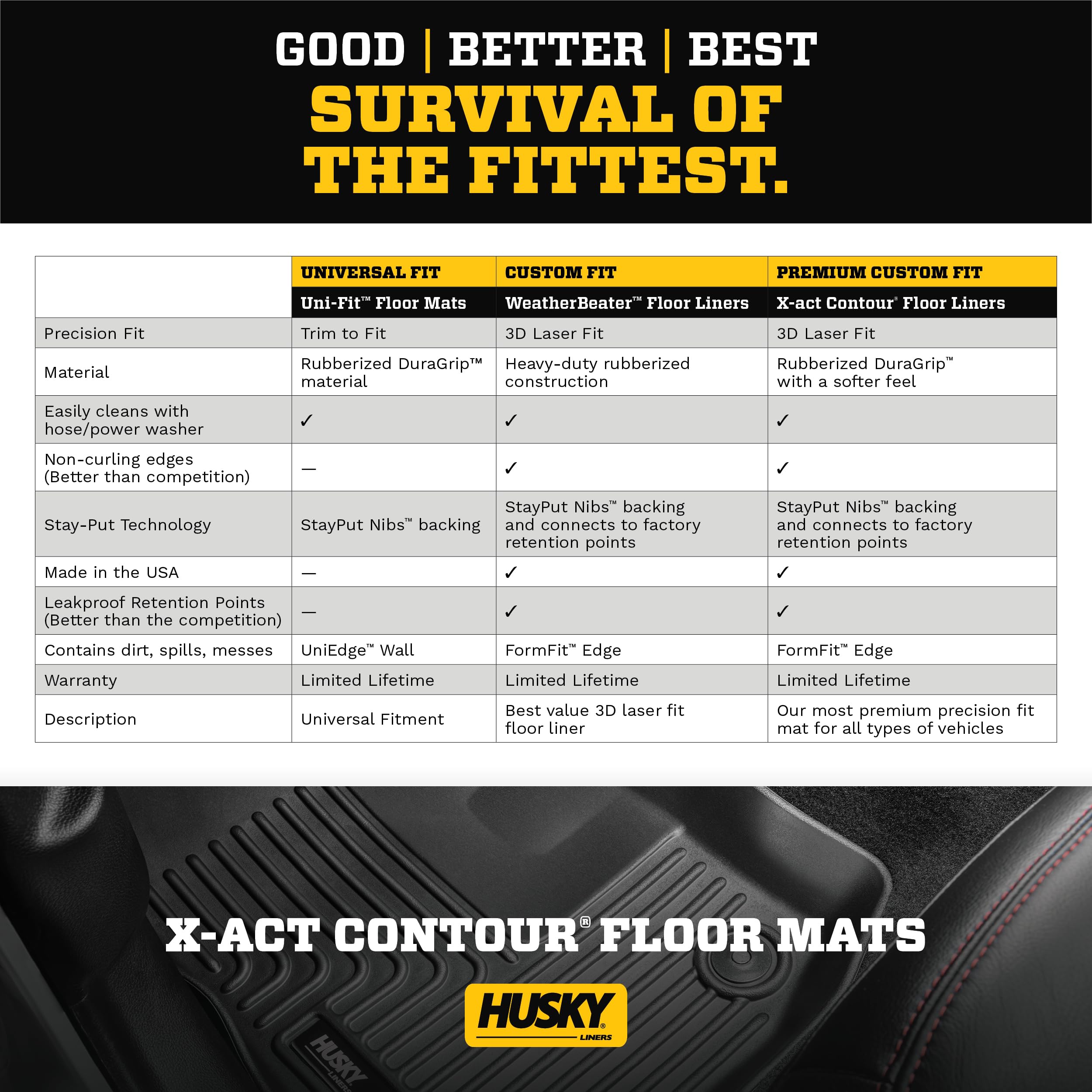 Husky Liners X-Act Contour Floor Mats | Fits 2022-2024 Jeep Grand Wagoneer W/2Nd Row Bucket Seats | 2Nd Row, 1-Pc Black - 51421