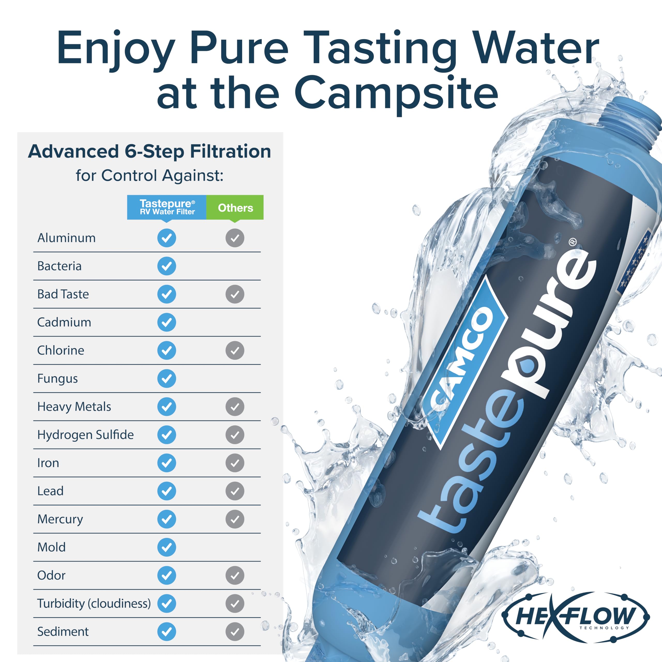 Camco 40045 Taste Pure Kdf Water Filter