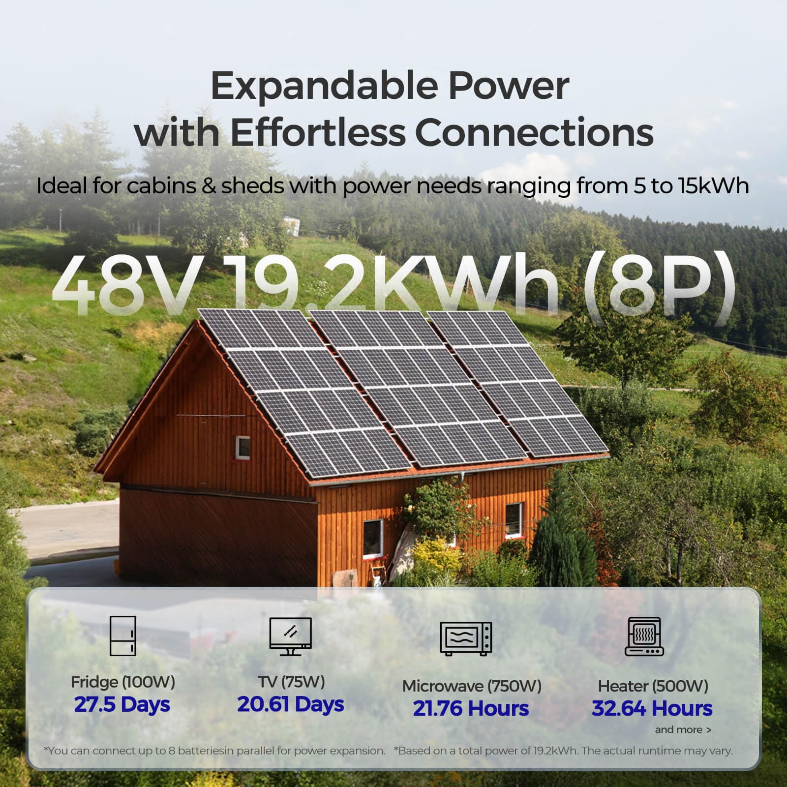 48V 50Ah Smart Lithium Iron Phosphate Battery, More than 6000 Cycles, Intelligent Self-Heating, Expandable Power for RV, Marine,