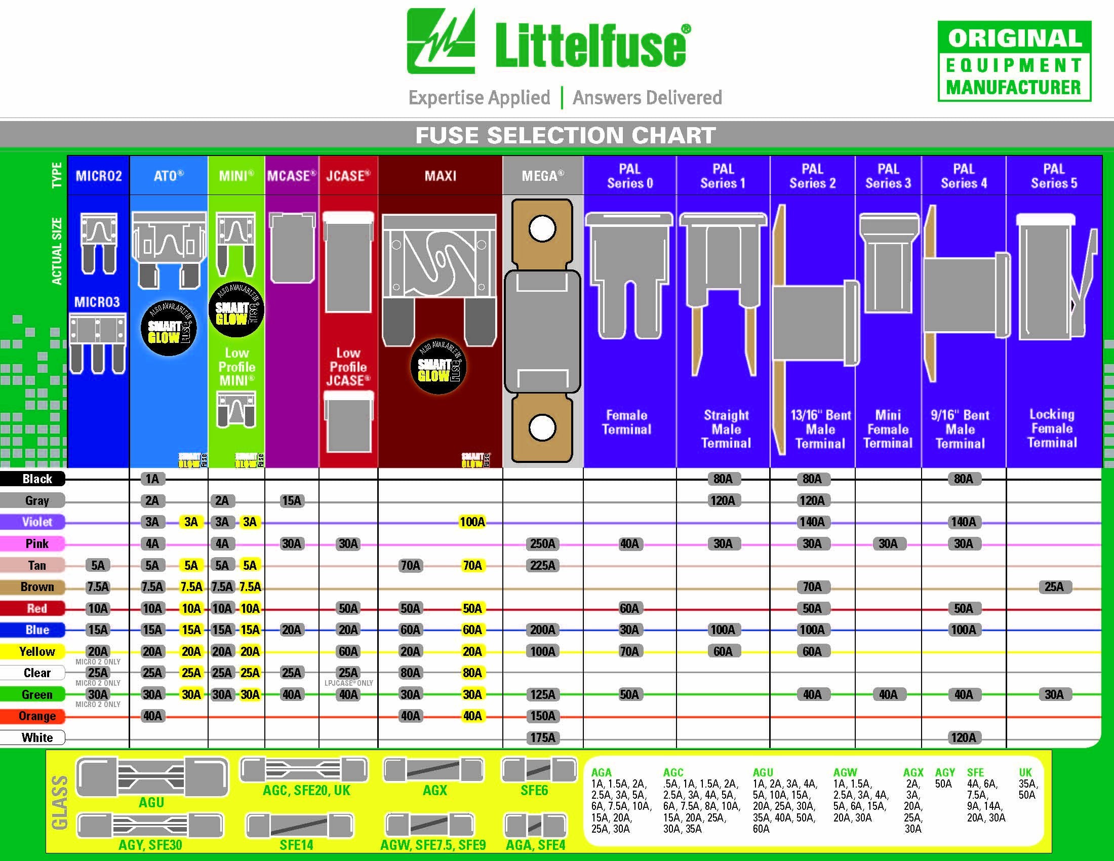 Littelfuse 0Ato030.Vpglo Ato Smartglow 12 Volt Dc 30 Amp Fuse, (Pack Of 2)